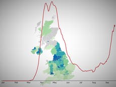 Coronavirus tracked: UK cases continue to surge as second wave brings new lockdowns