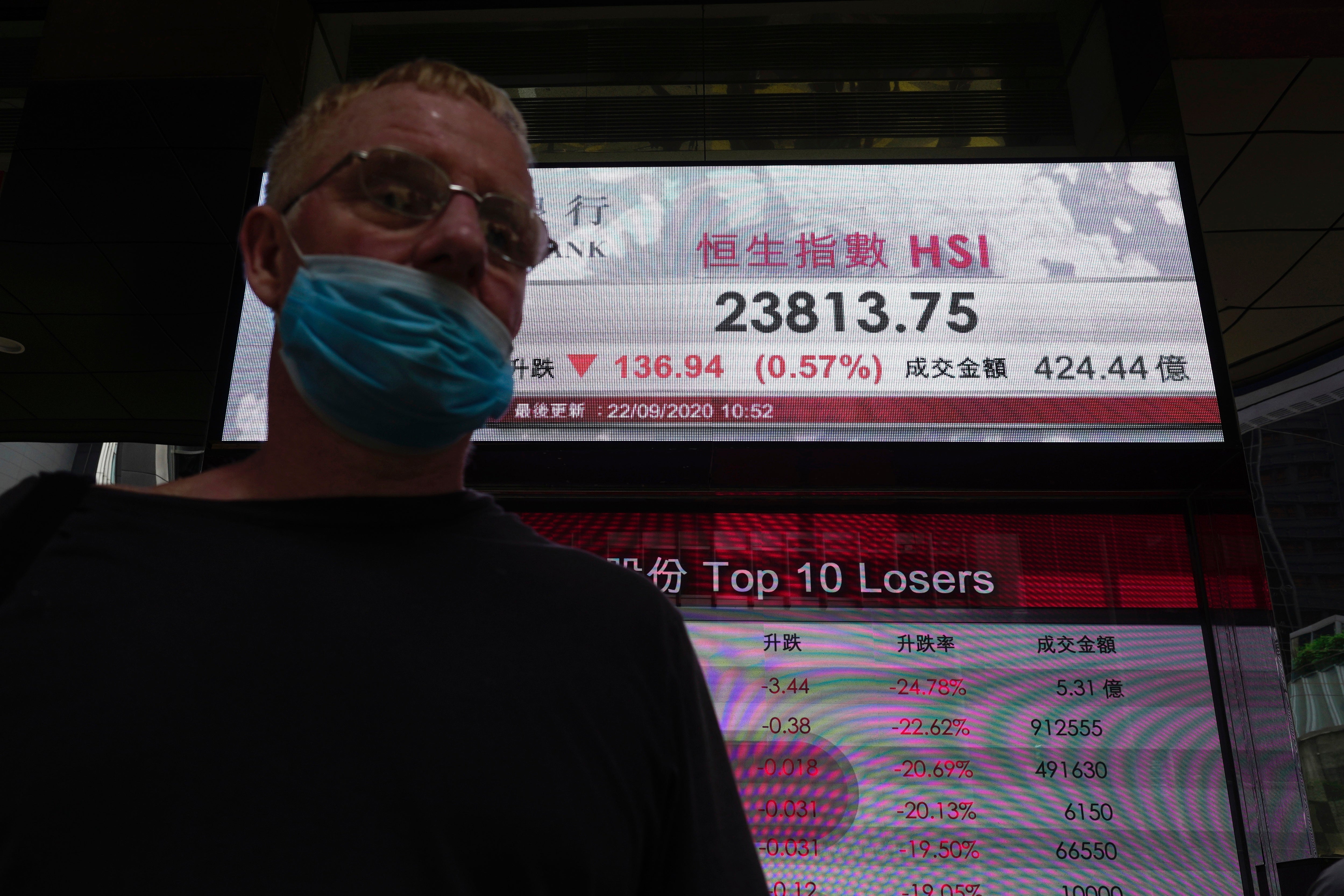 Hong Kong Financial Markets