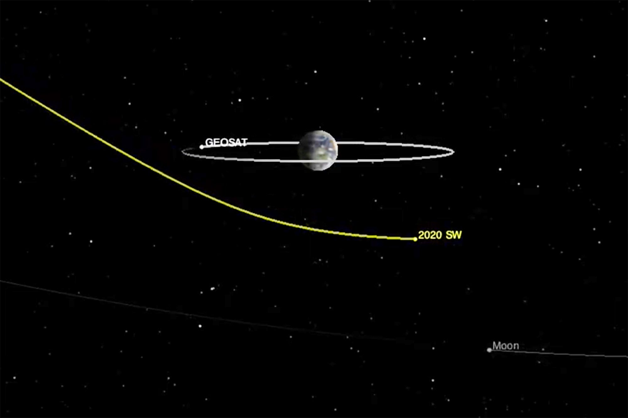 Asteroid Flyby