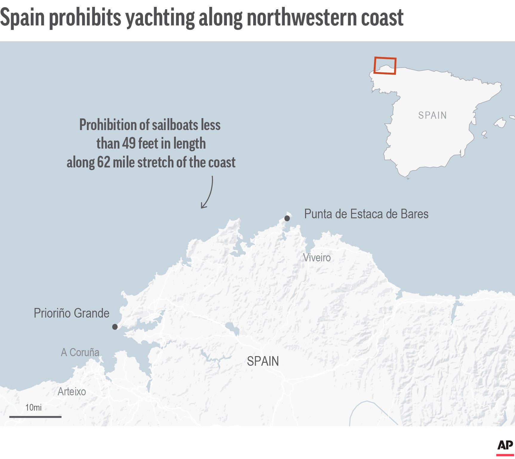 EU Spain Orcas