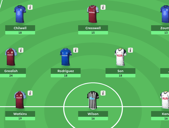 FPL gameweek 4 team of the weekend