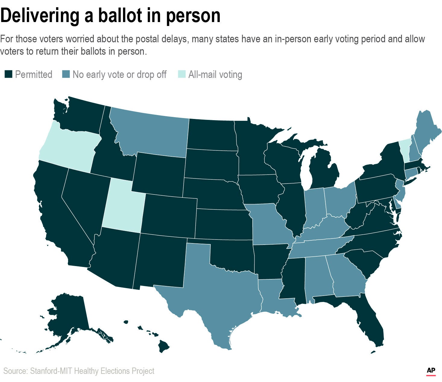 Election-2020-Voting-Ballot