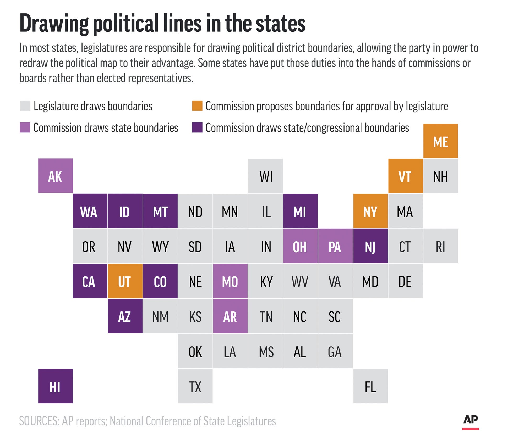 Explaining Election 2020-Redistricting Commissions