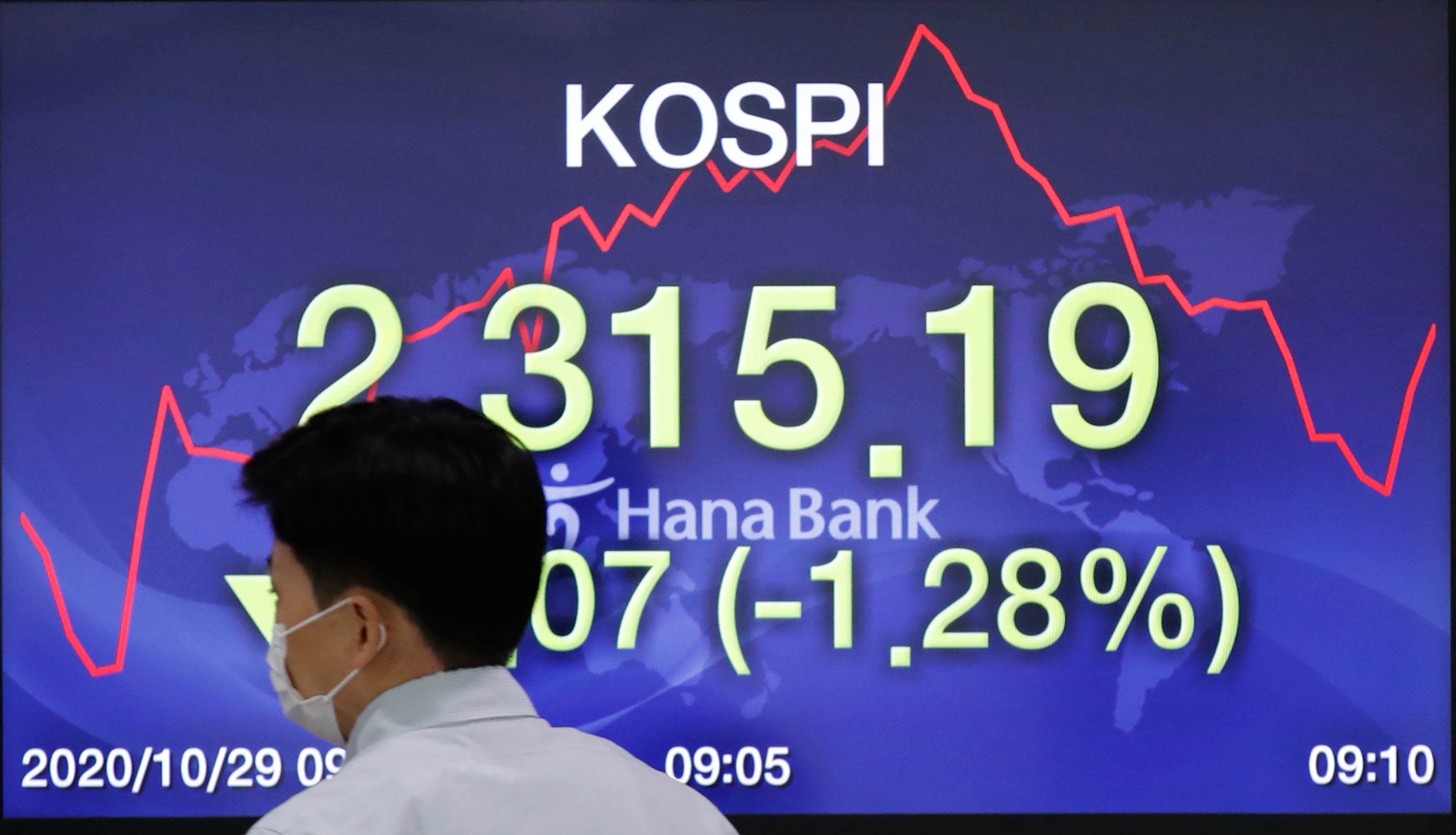 South Korea Financial Markets