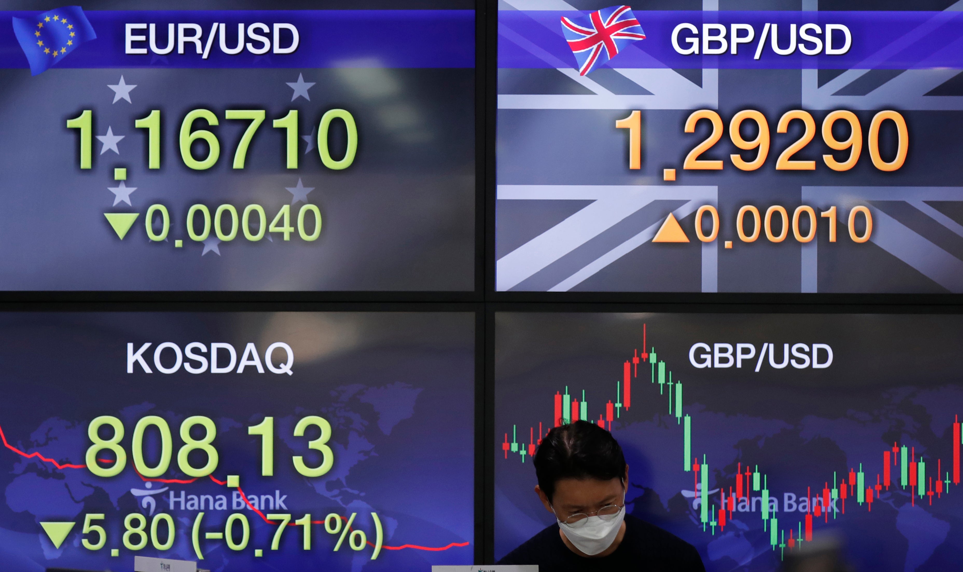 South Korea Financial Markets