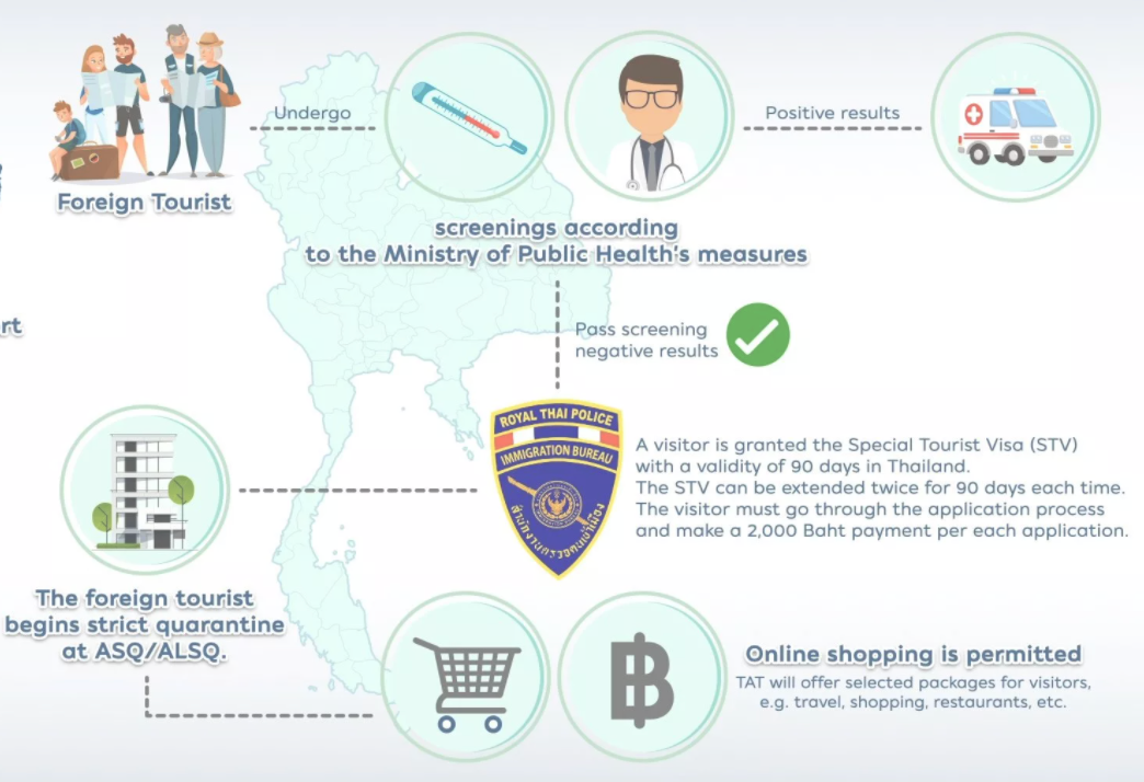 Border formalities: Thailand’s entry procedure