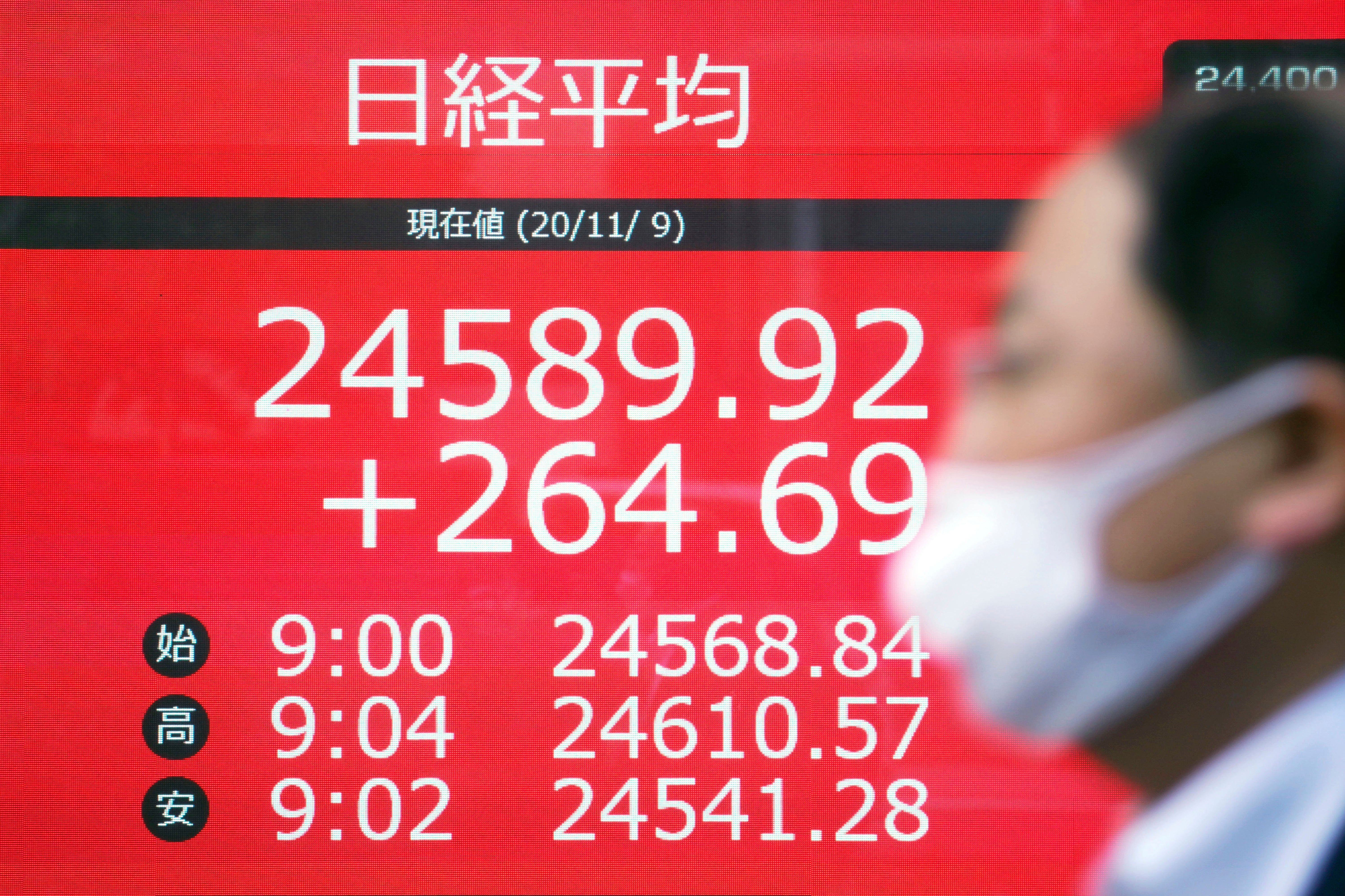 Japan Financial Markets