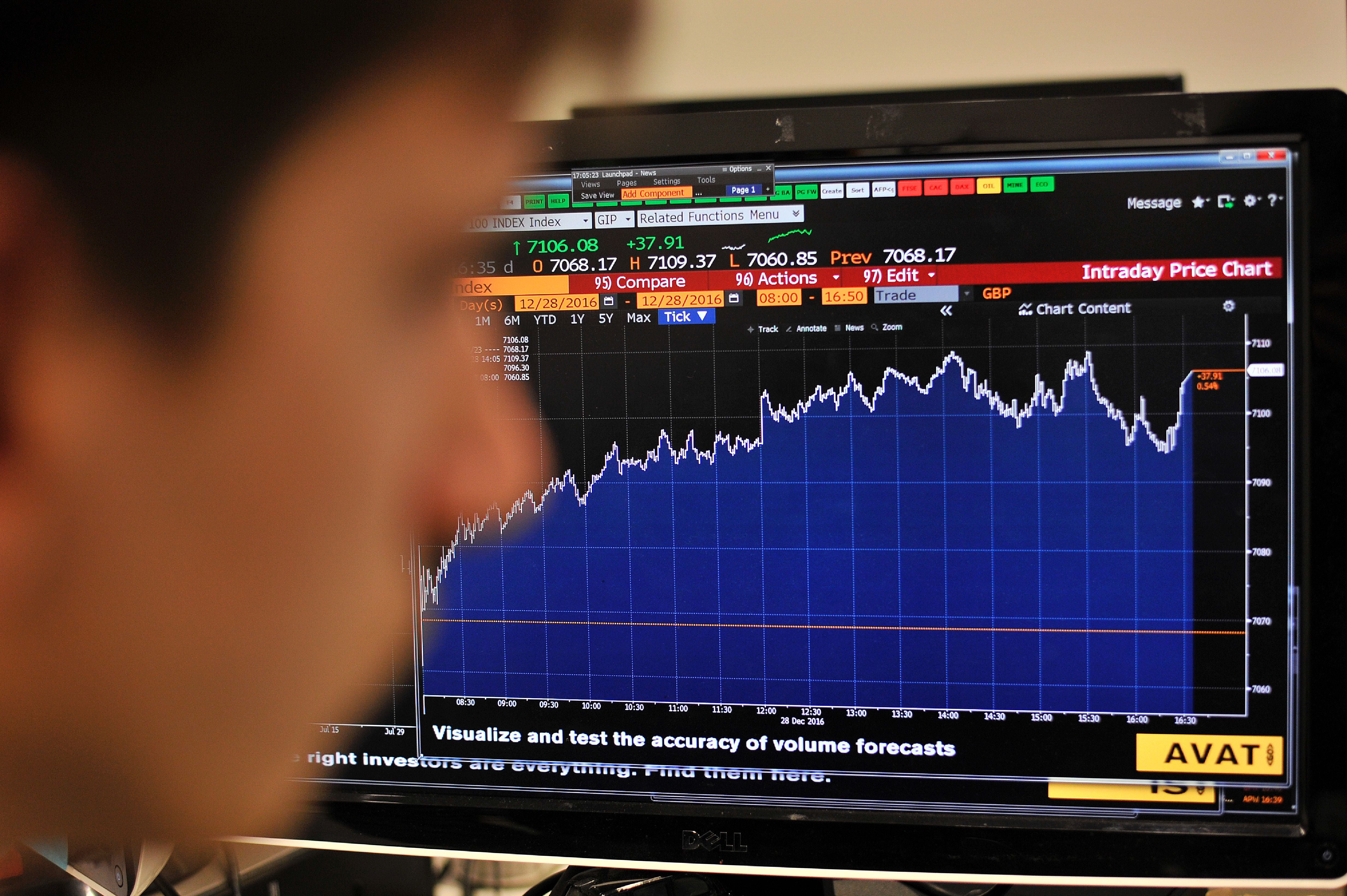 FTSE closed in red dragged down by energy and bank stocks