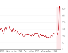 Record spike in redundancies takes UK unemployment rate to 4.8%