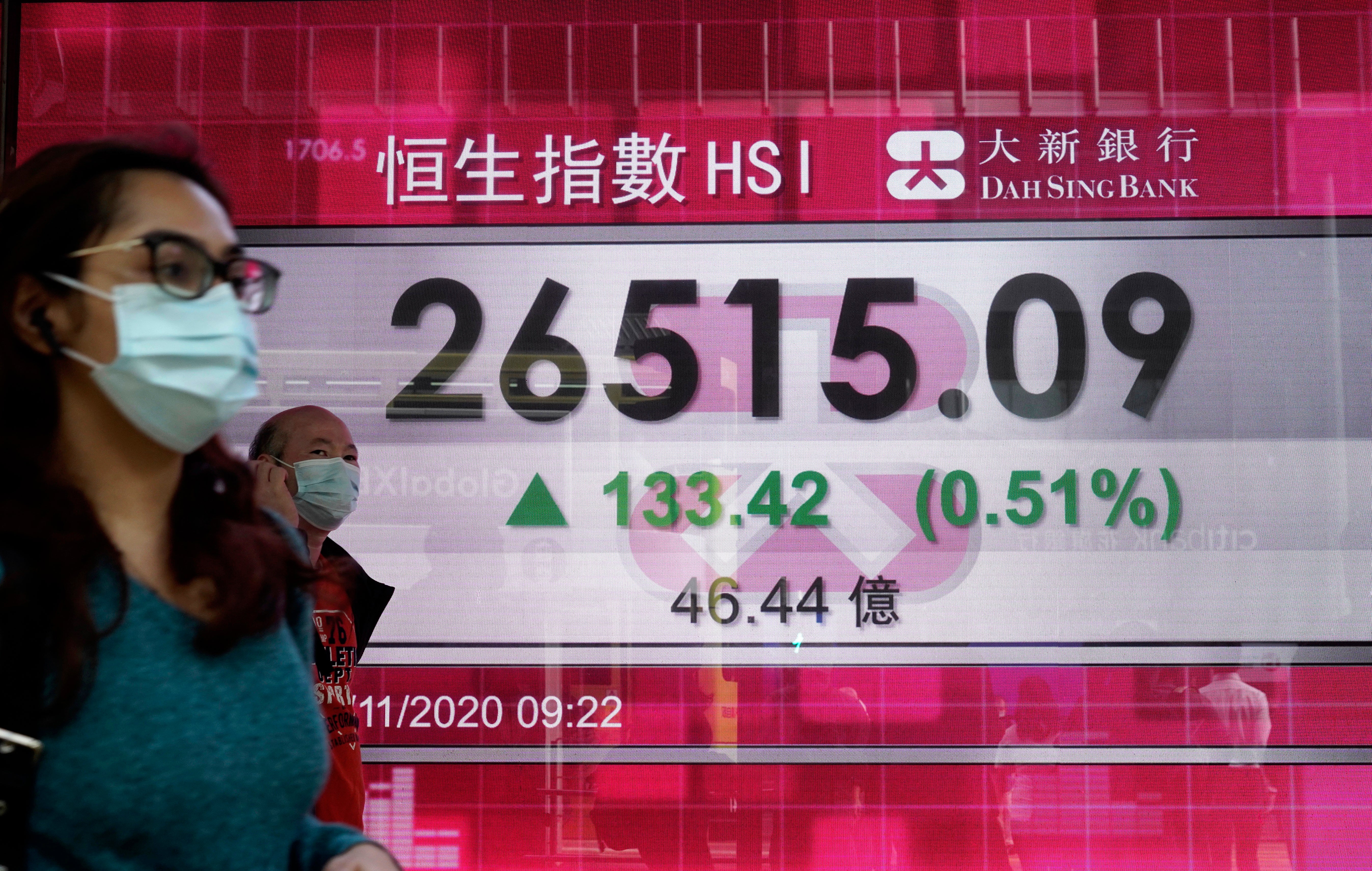 Hong Kong Financial Markets