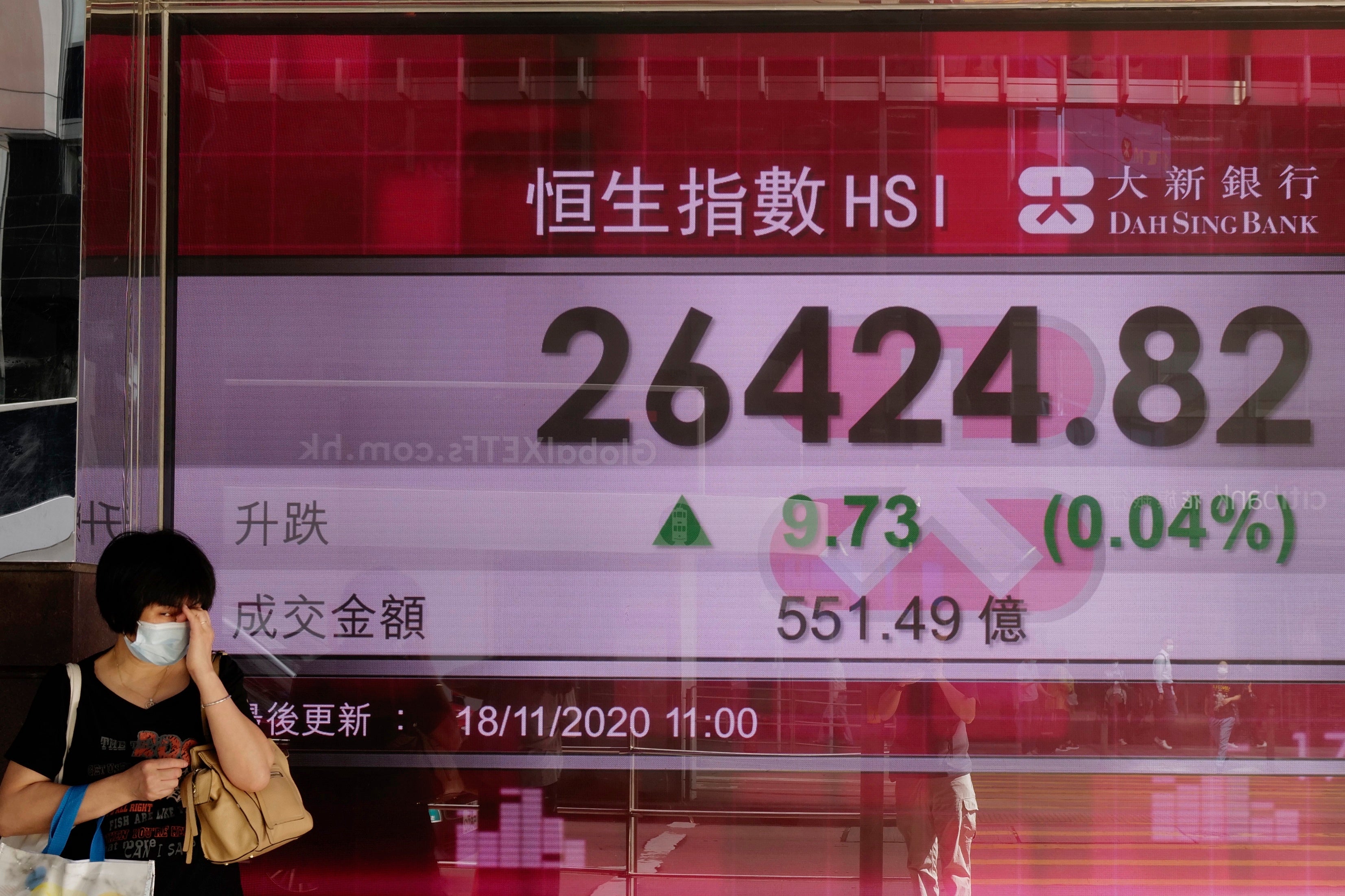 Hong Kong Financial Markets