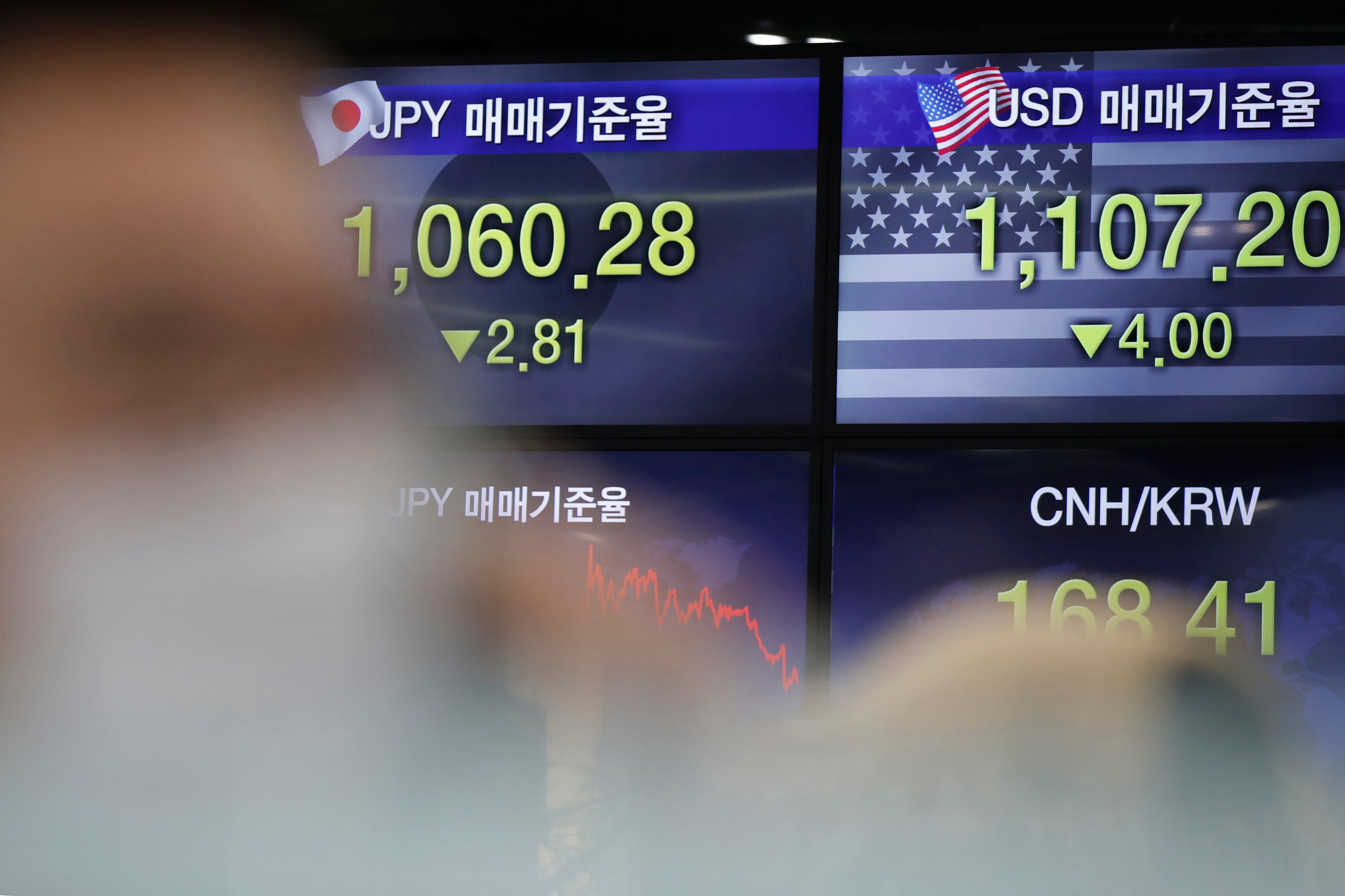 South Korea Financial Markets