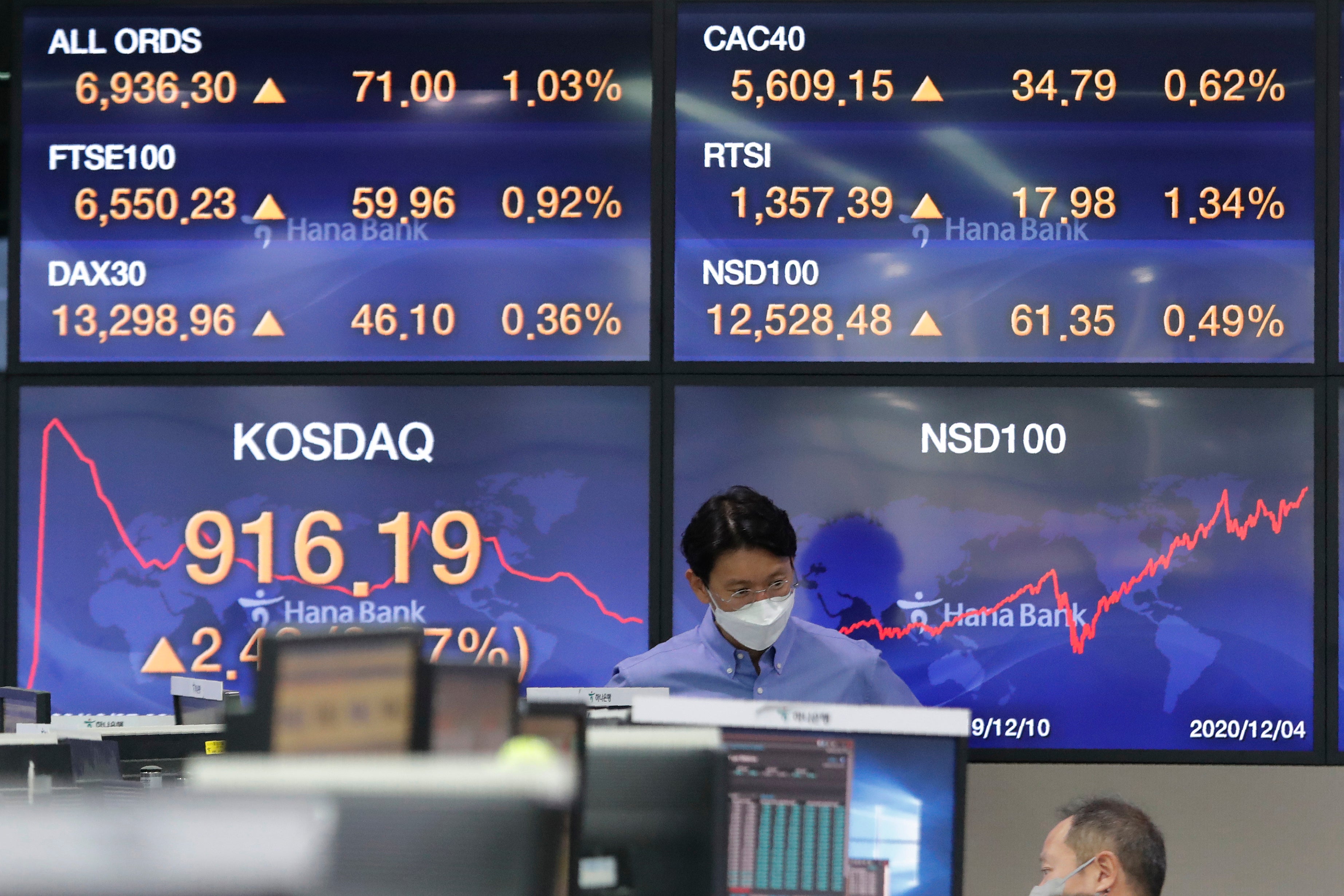 South Korea Financial Markets