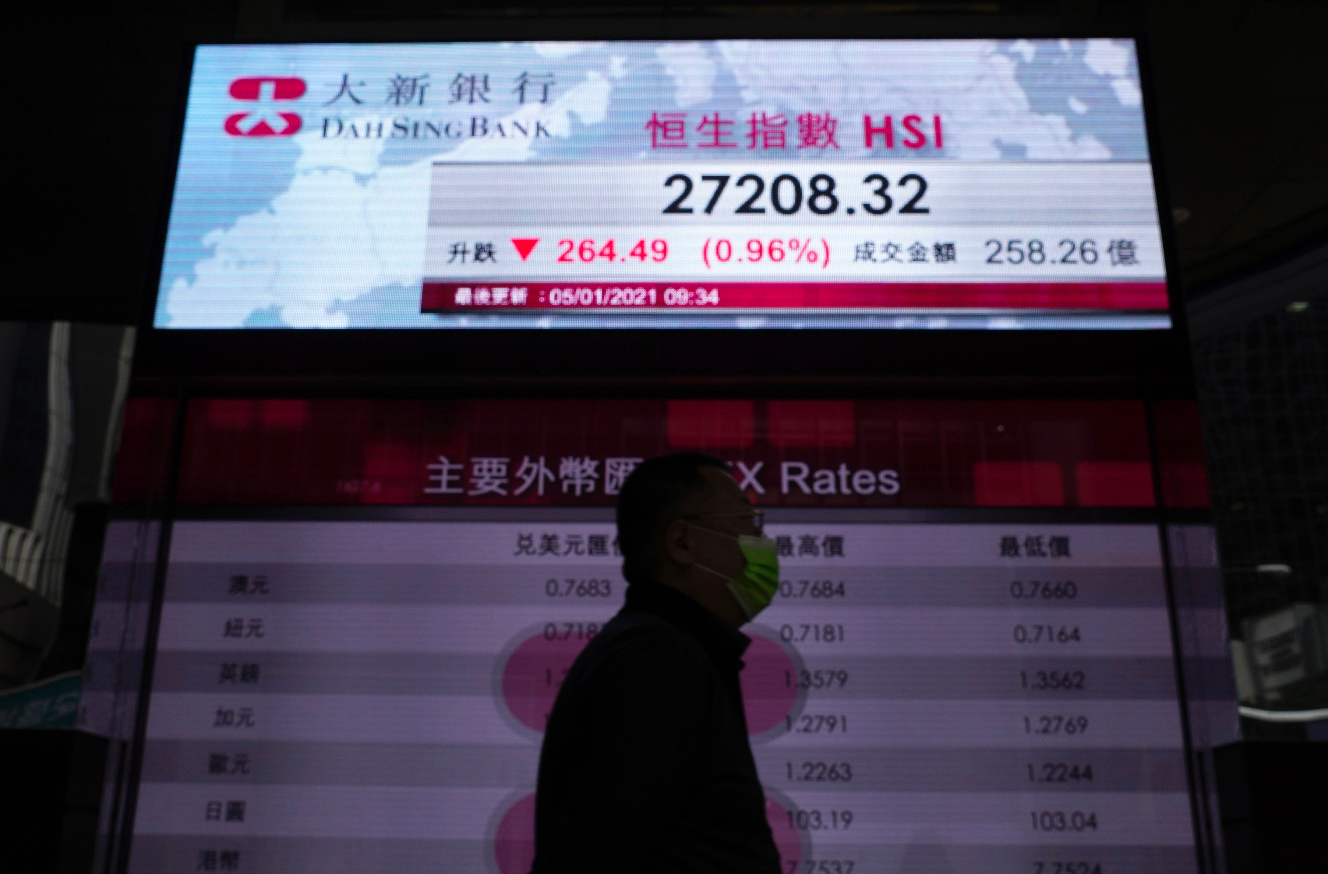 Hong Kong Financial Markets