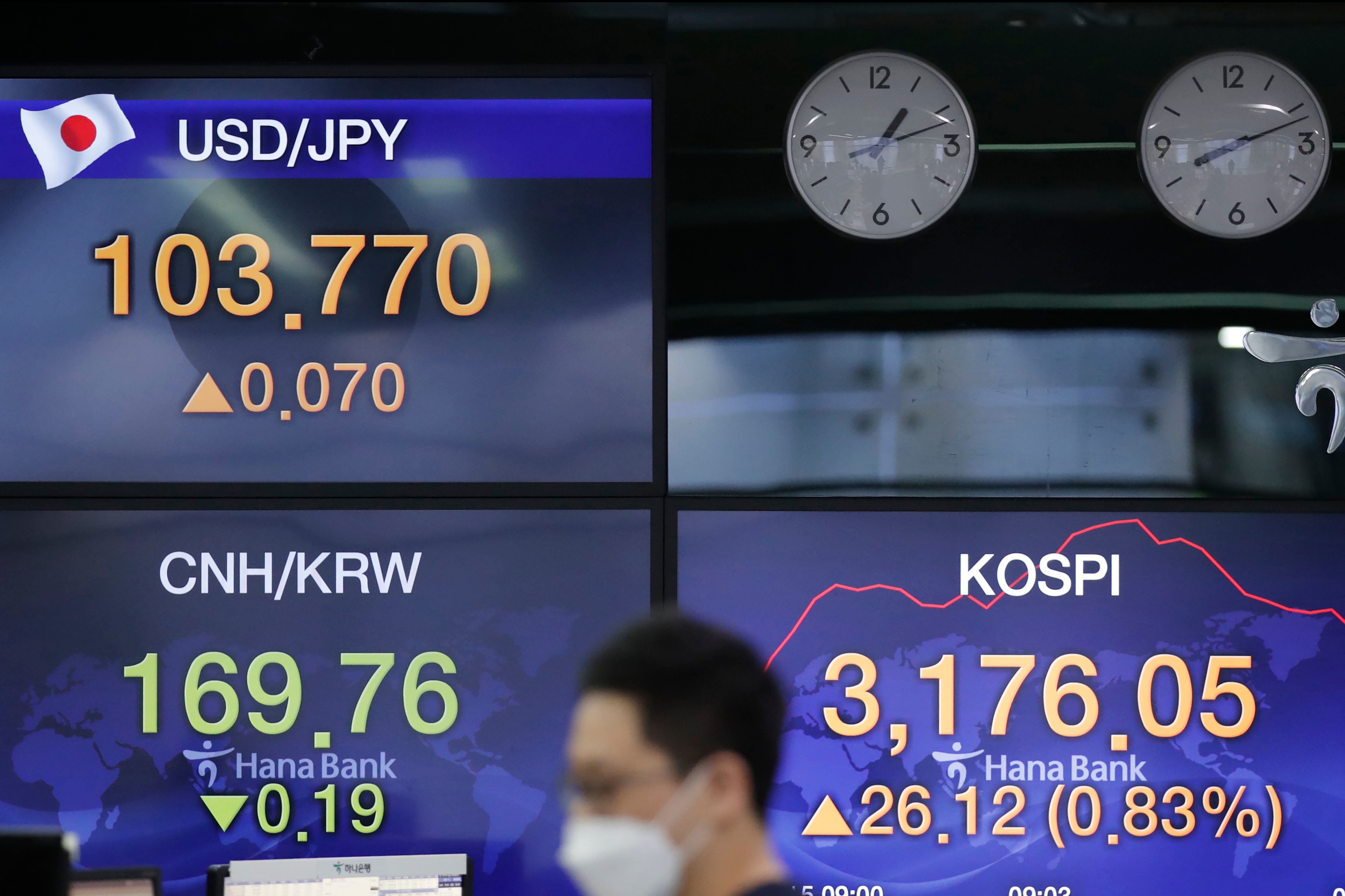 South Korea Financial Markets