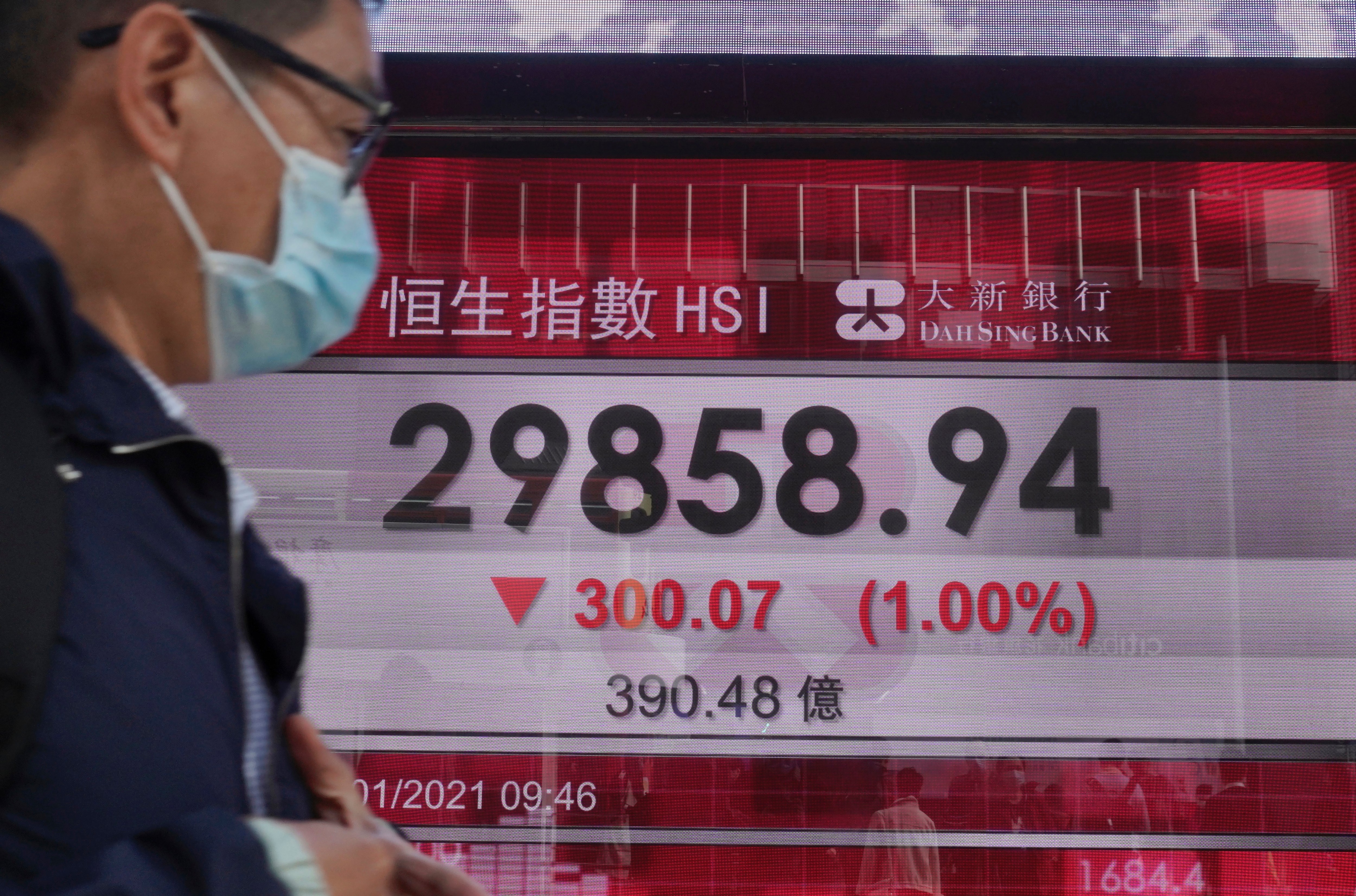 Hong Kong Financial Markets