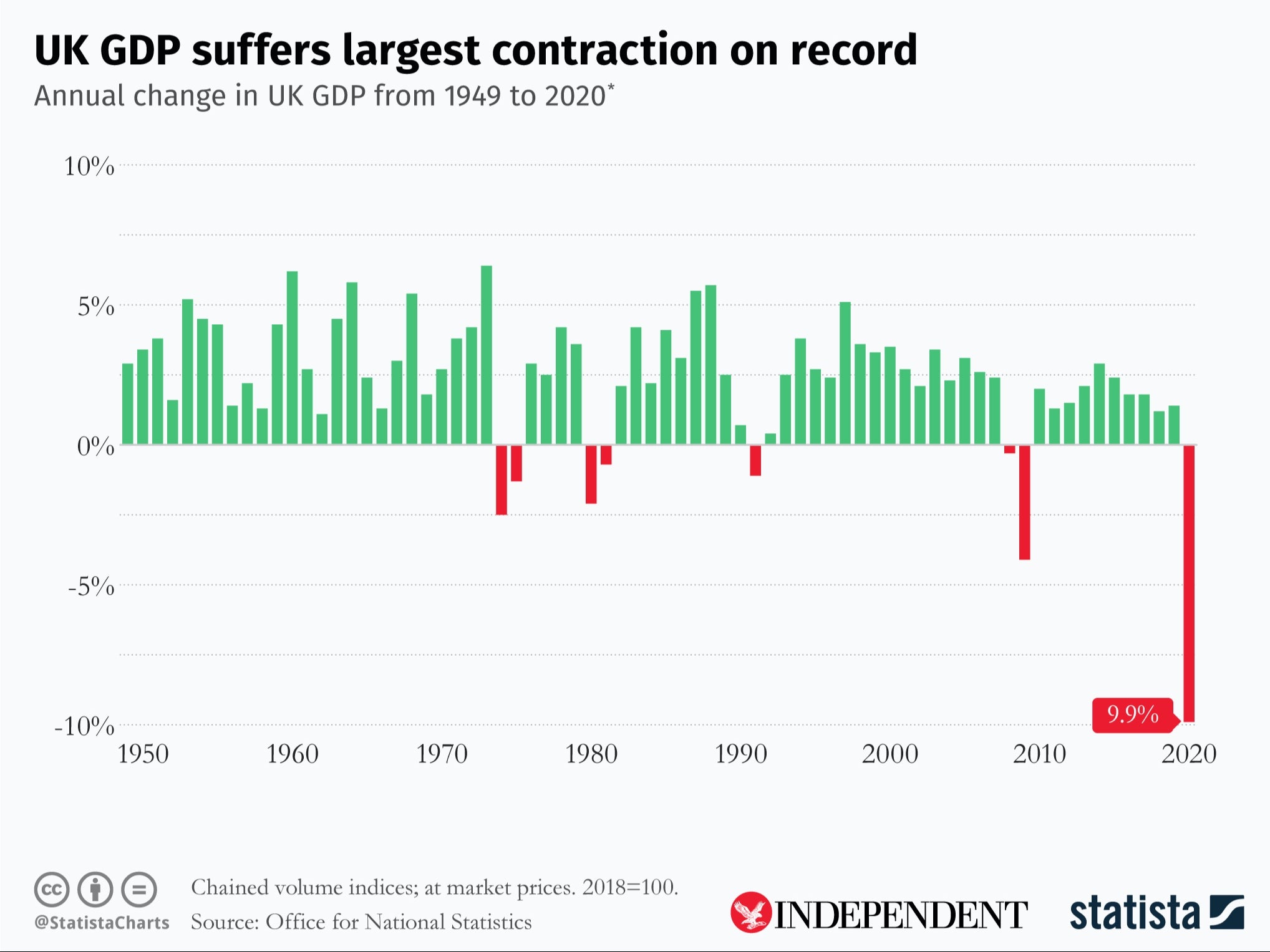 UK’s record slump