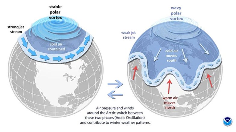 The science behind the polar vortex