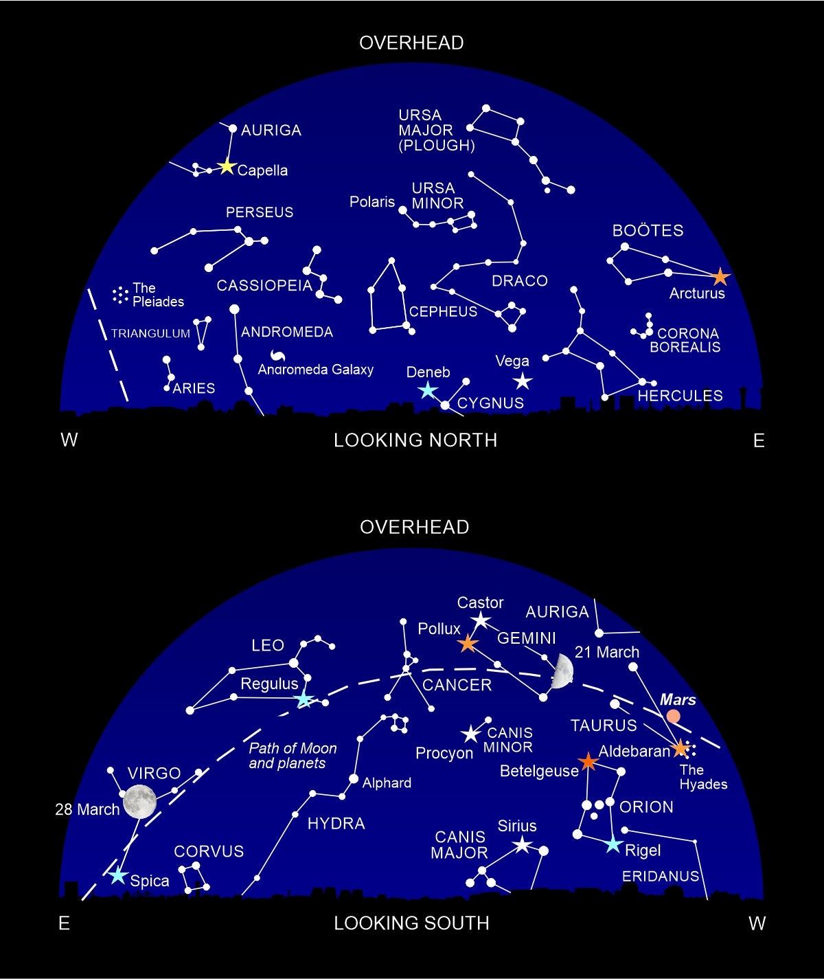 The night sky at around 10pm this month