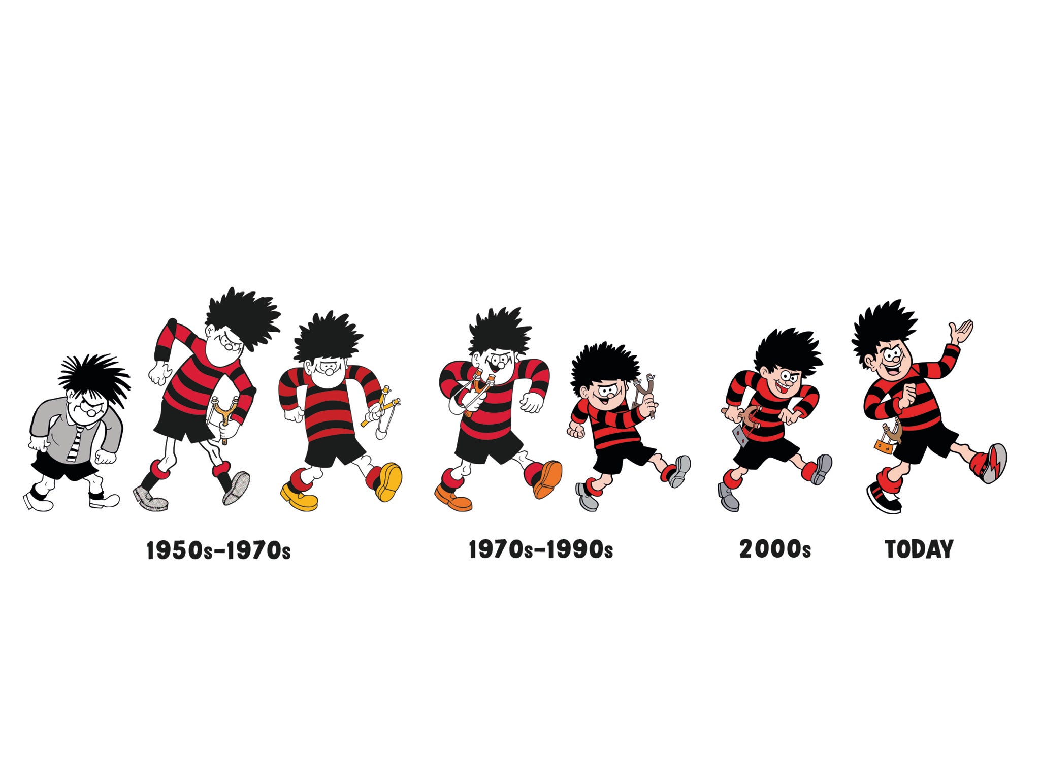 Dennis the Menace’s evolution over time