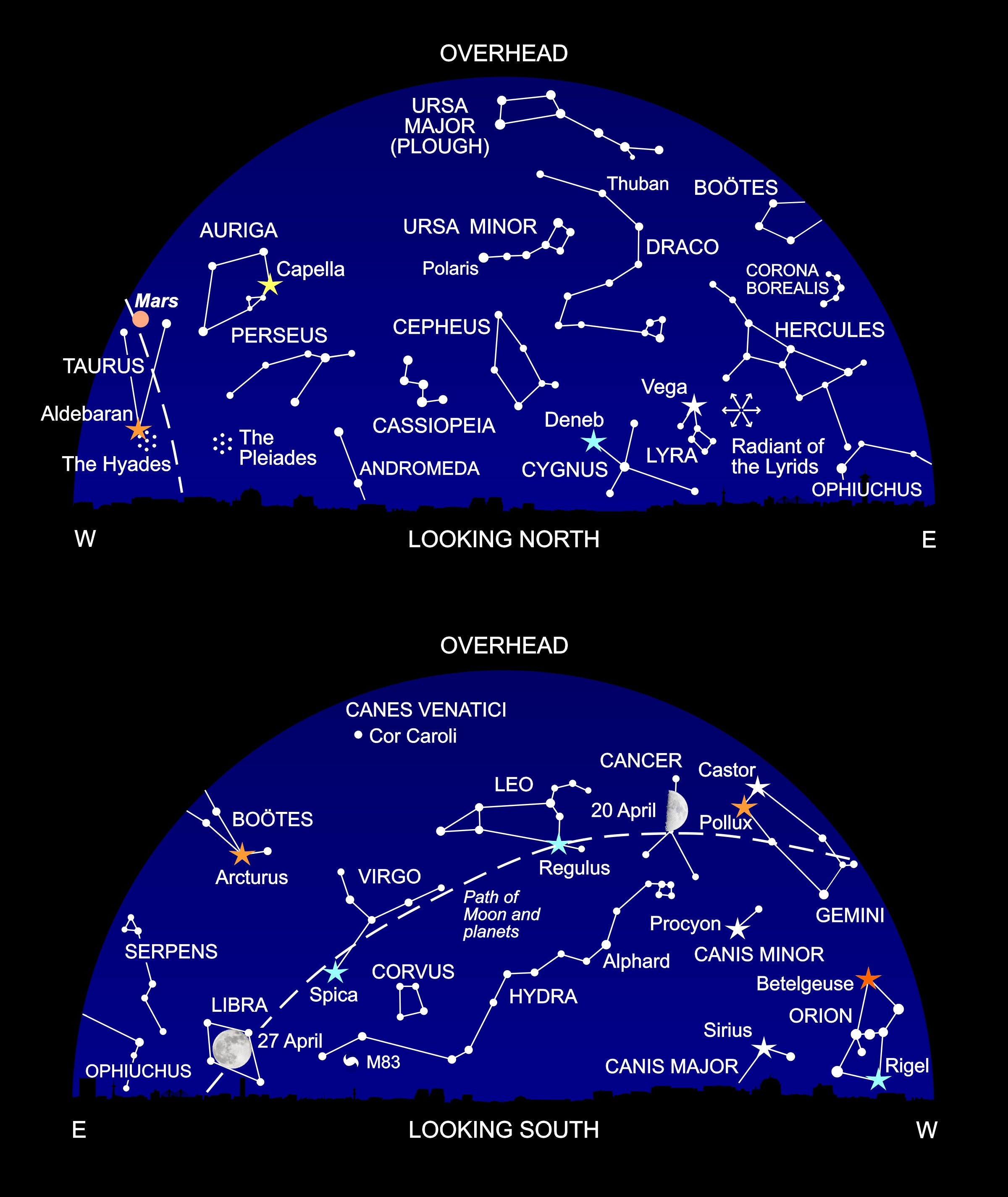 The night sky at around 11 pm this month