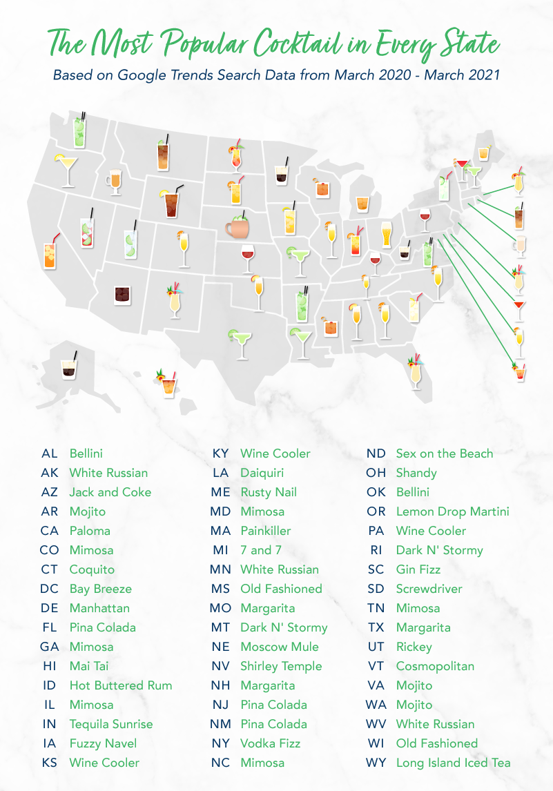 The most popular cocktails in every state during the pandemic