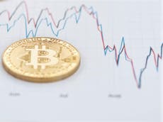 What’s going on with bitcoin? Cryptocurrency is following price prediction model ‘with astonishing precision’