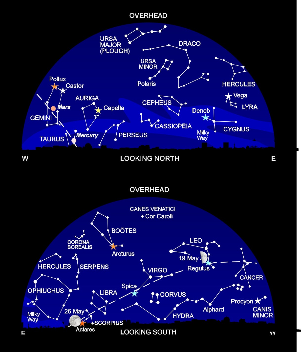 The night sky at around 11pm this month