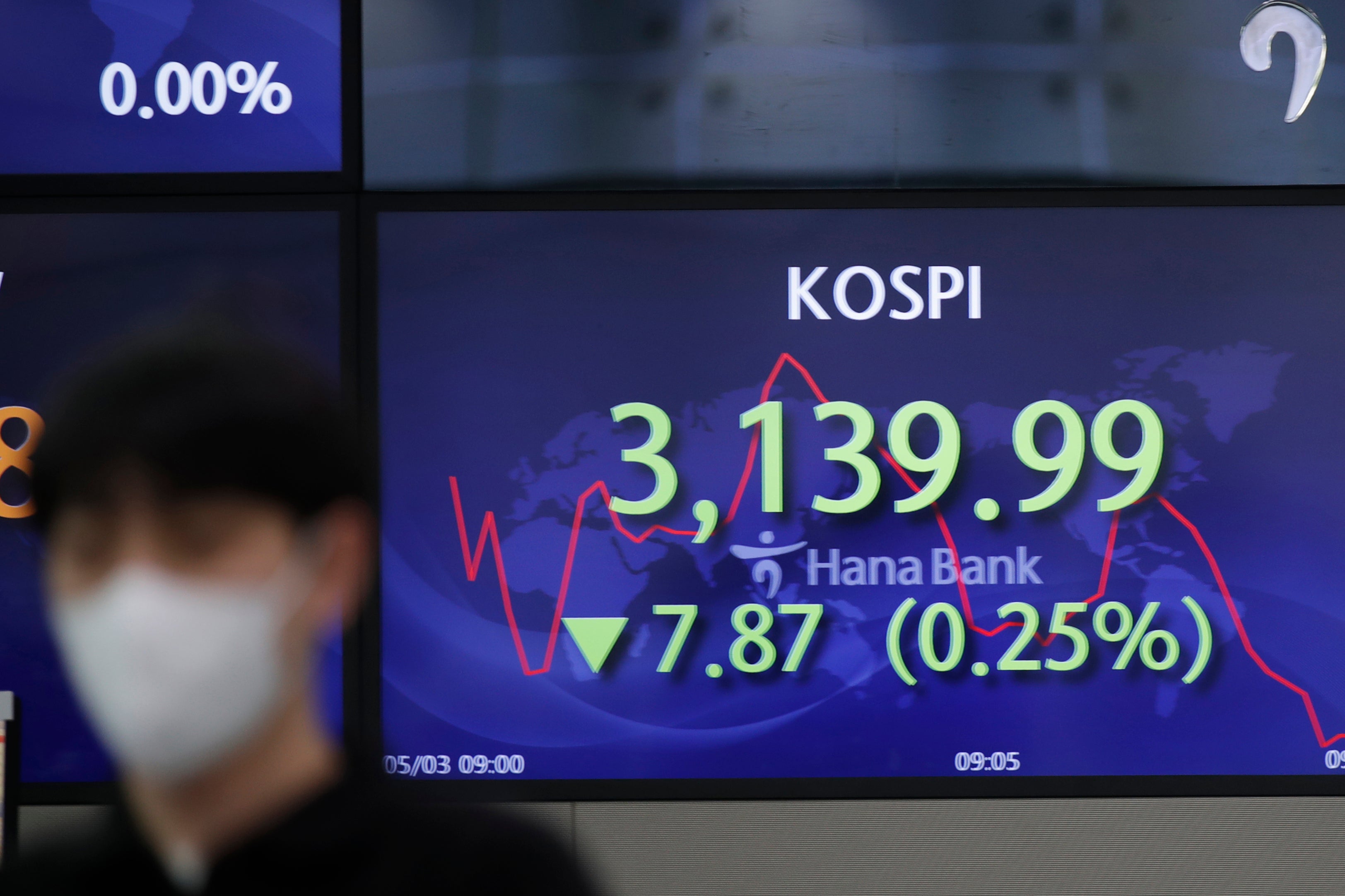 South Korea Financial Markets