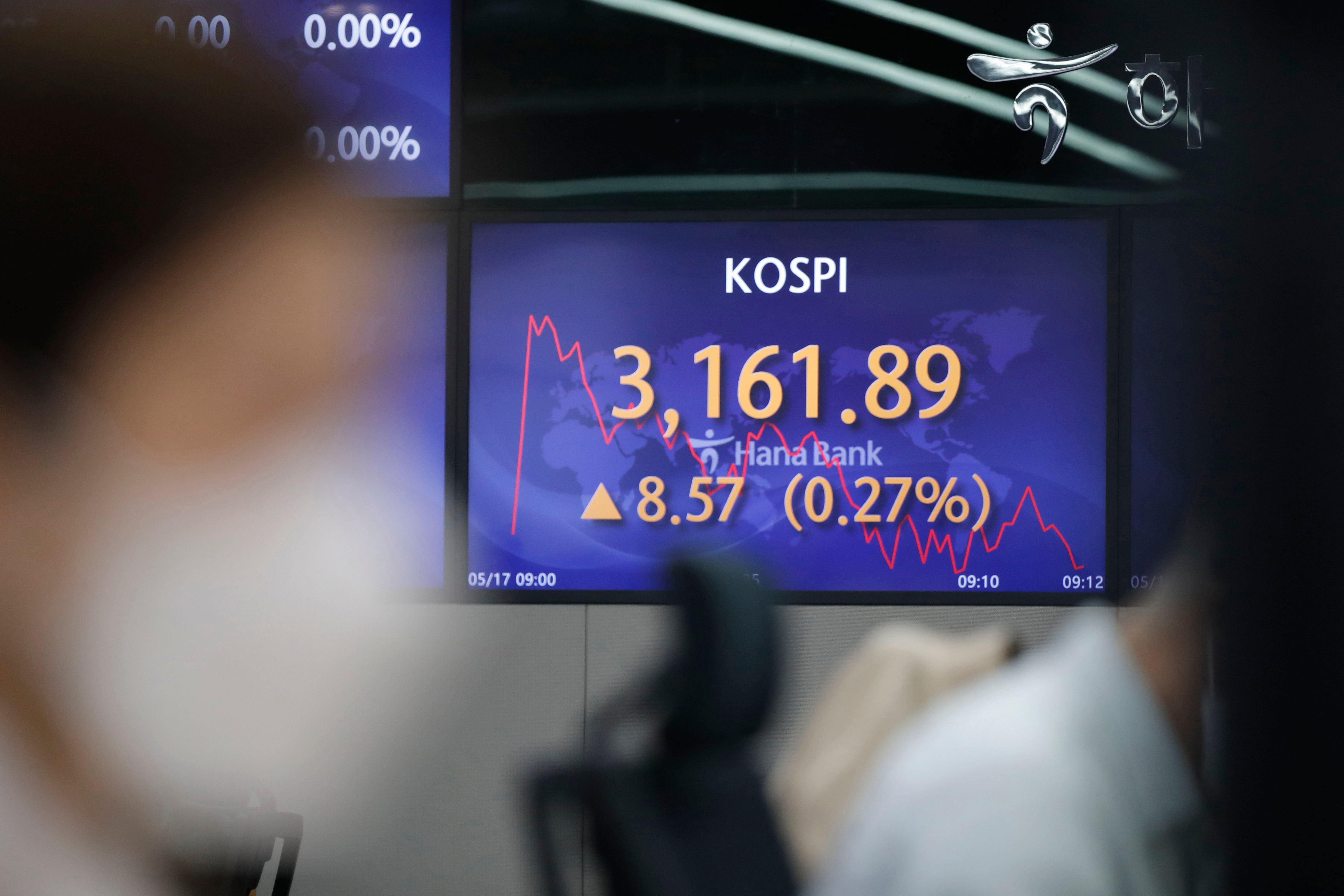 South Korea Financial Markets