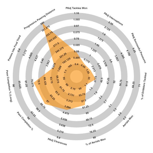 Conor Coady - Wolves, Premier League 2020-21