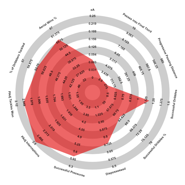 Manchester United full back Aaron Wan-Bissaka