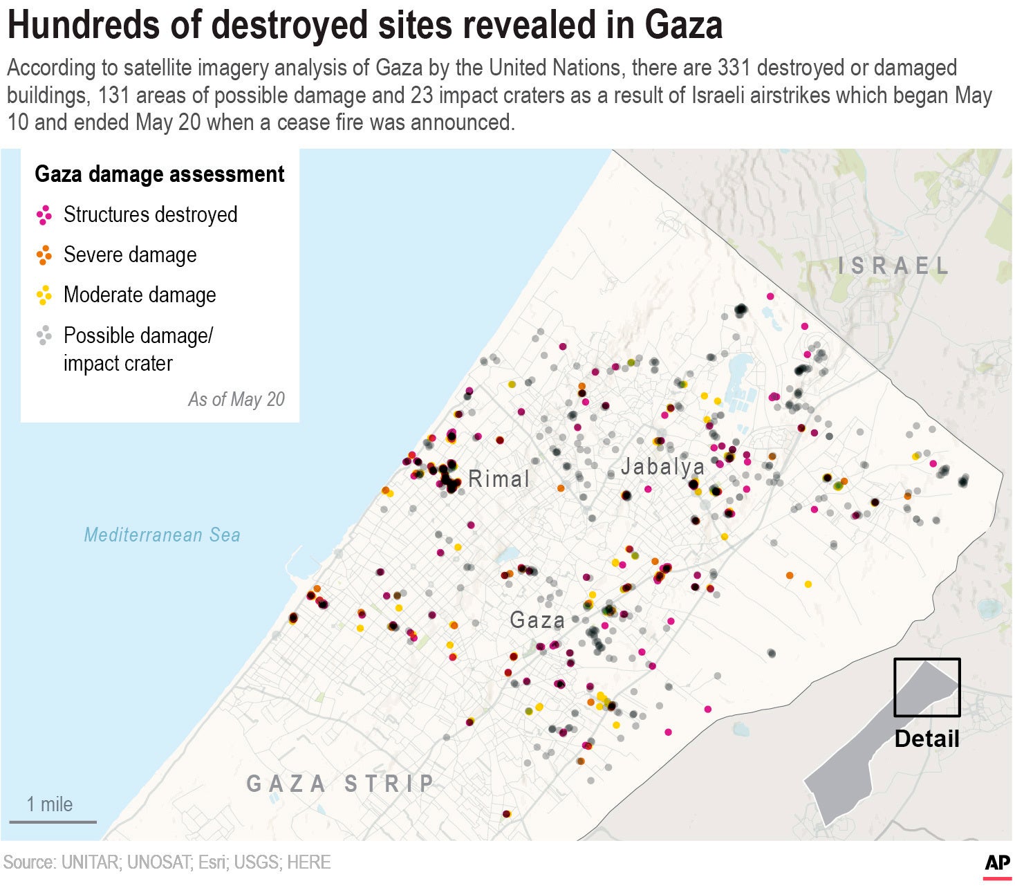 Gaza Damage Assessment