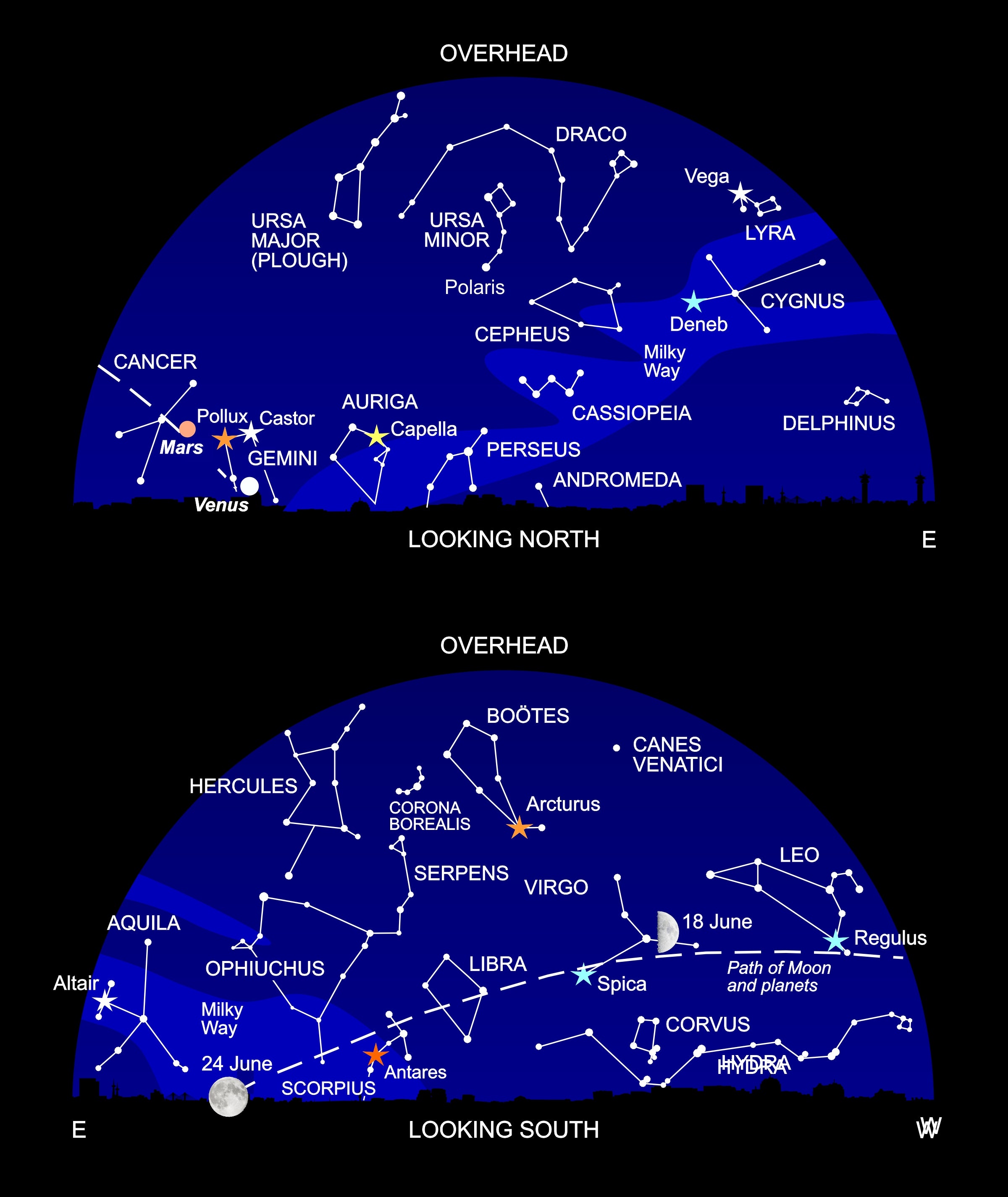 The night sky at around 11 pm this month