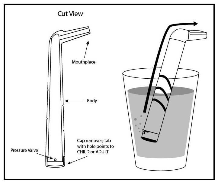 The Forced Inspiratory Suction and Swallow Tool (FISST) is designed to stop hiccups in one to two attempts