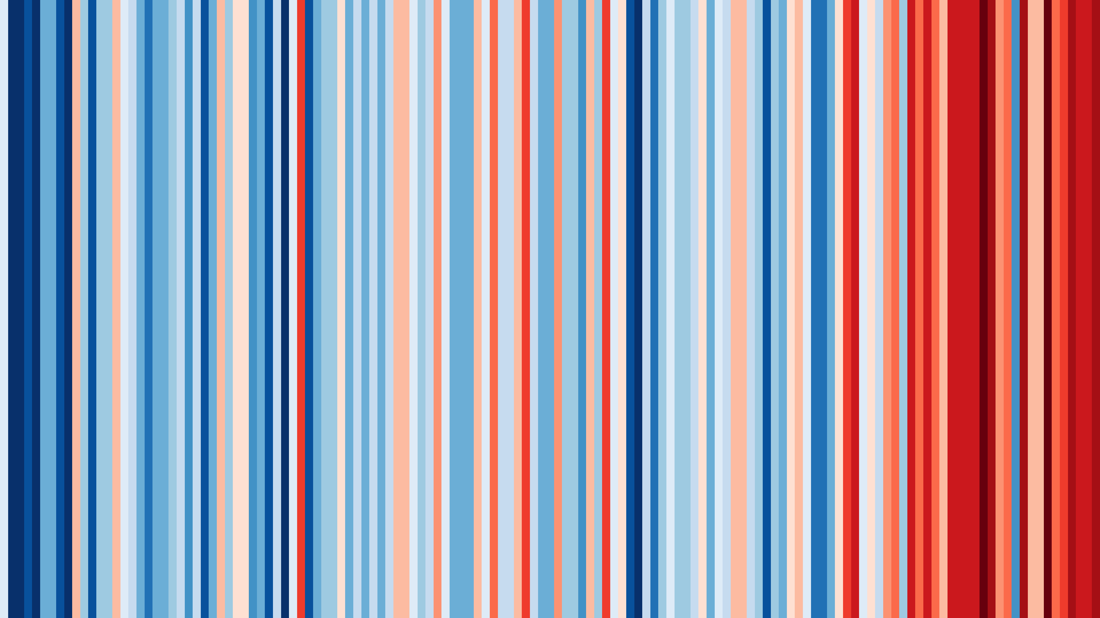 Warming Stripes for United Kingdom from 1884-2020