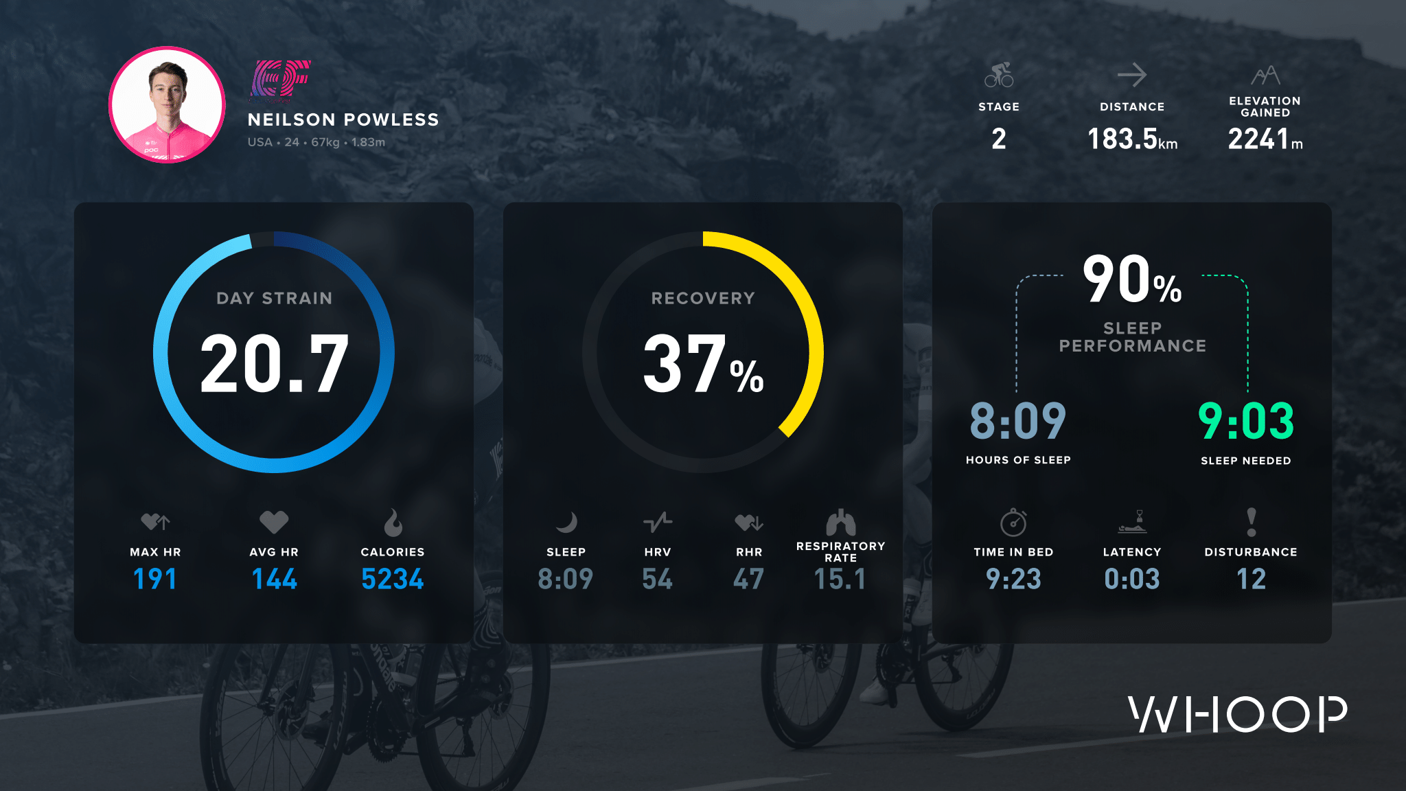 Neilson Powless – stage 2 data