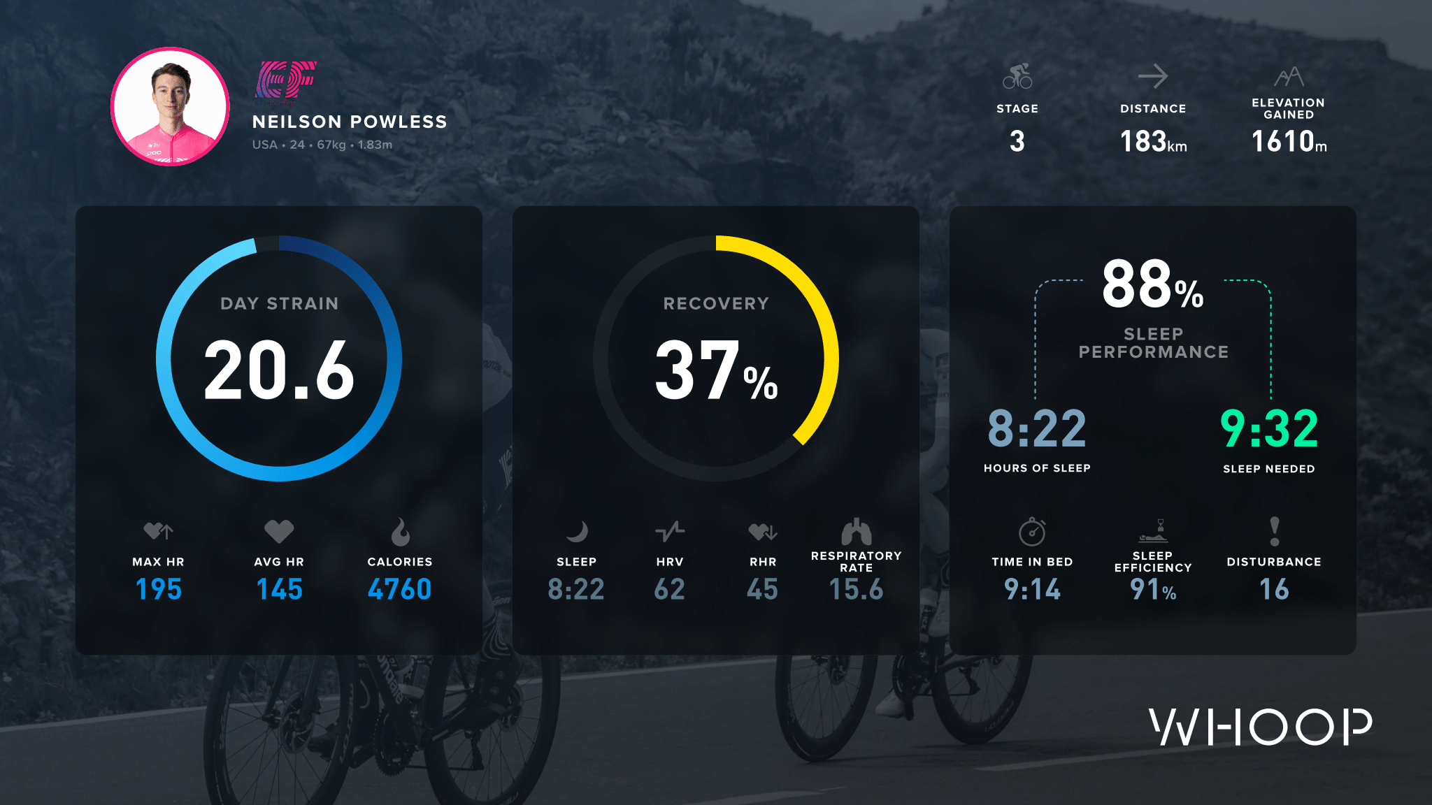 Neilson Powless – stage 3 data