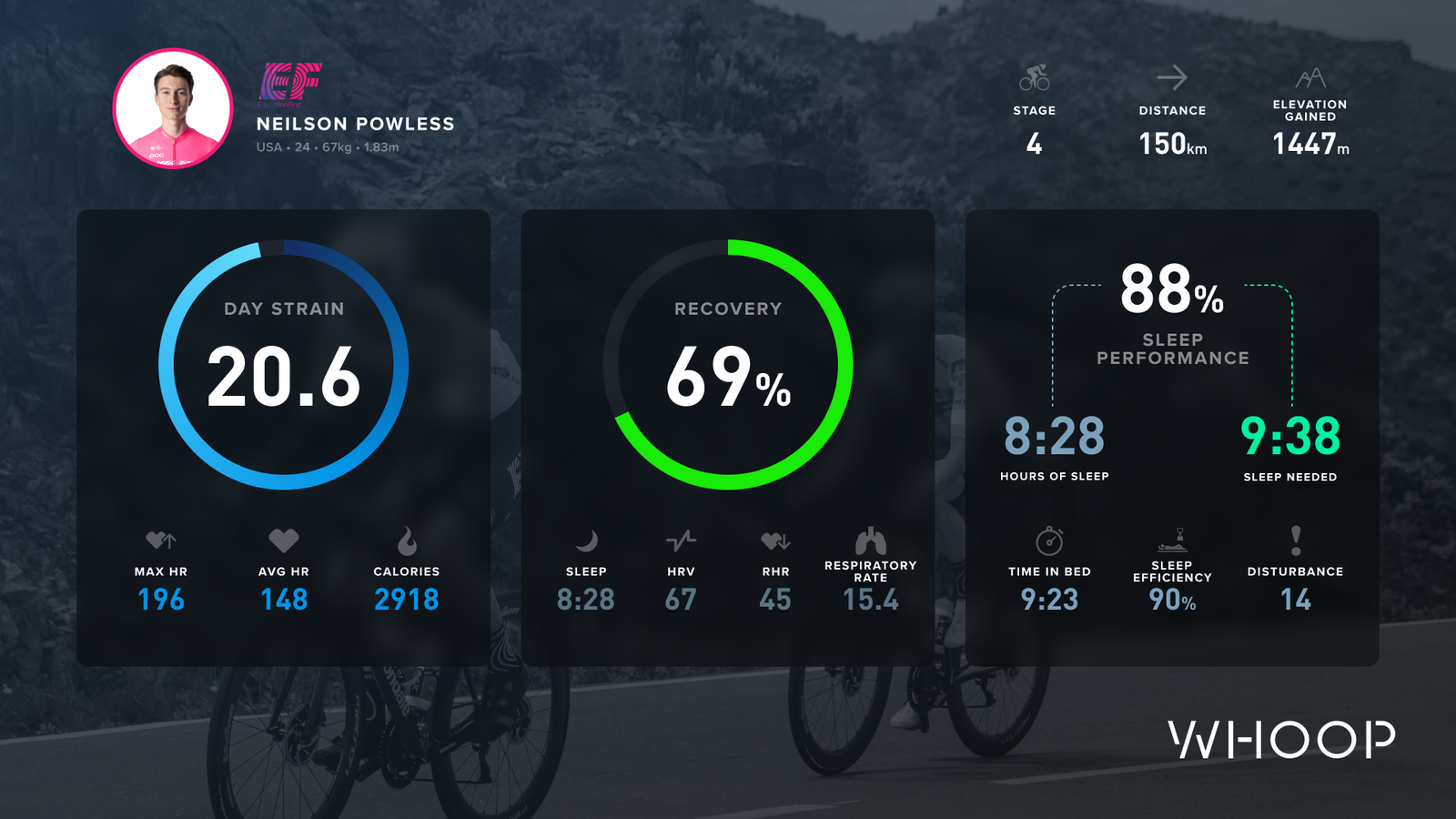 Neilson Powless – stage 4 data