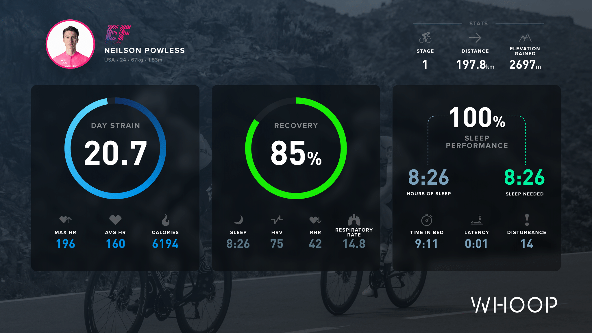 Neilson Powless – stage 1 data