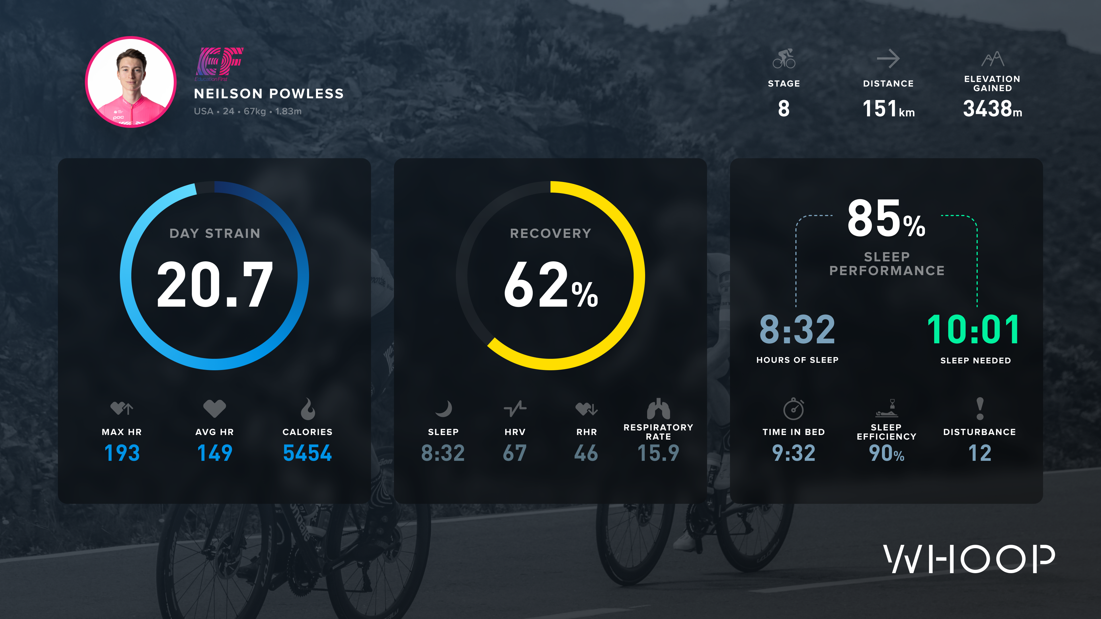 Neilson Powless – stage 8 data