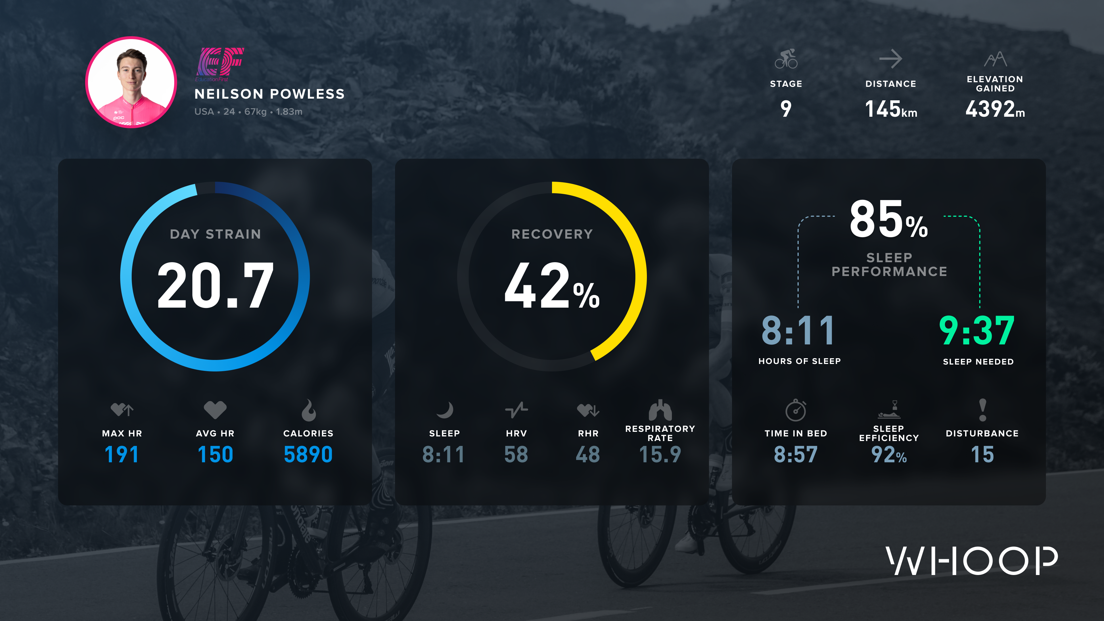 Neilson Powless – stage 9 data