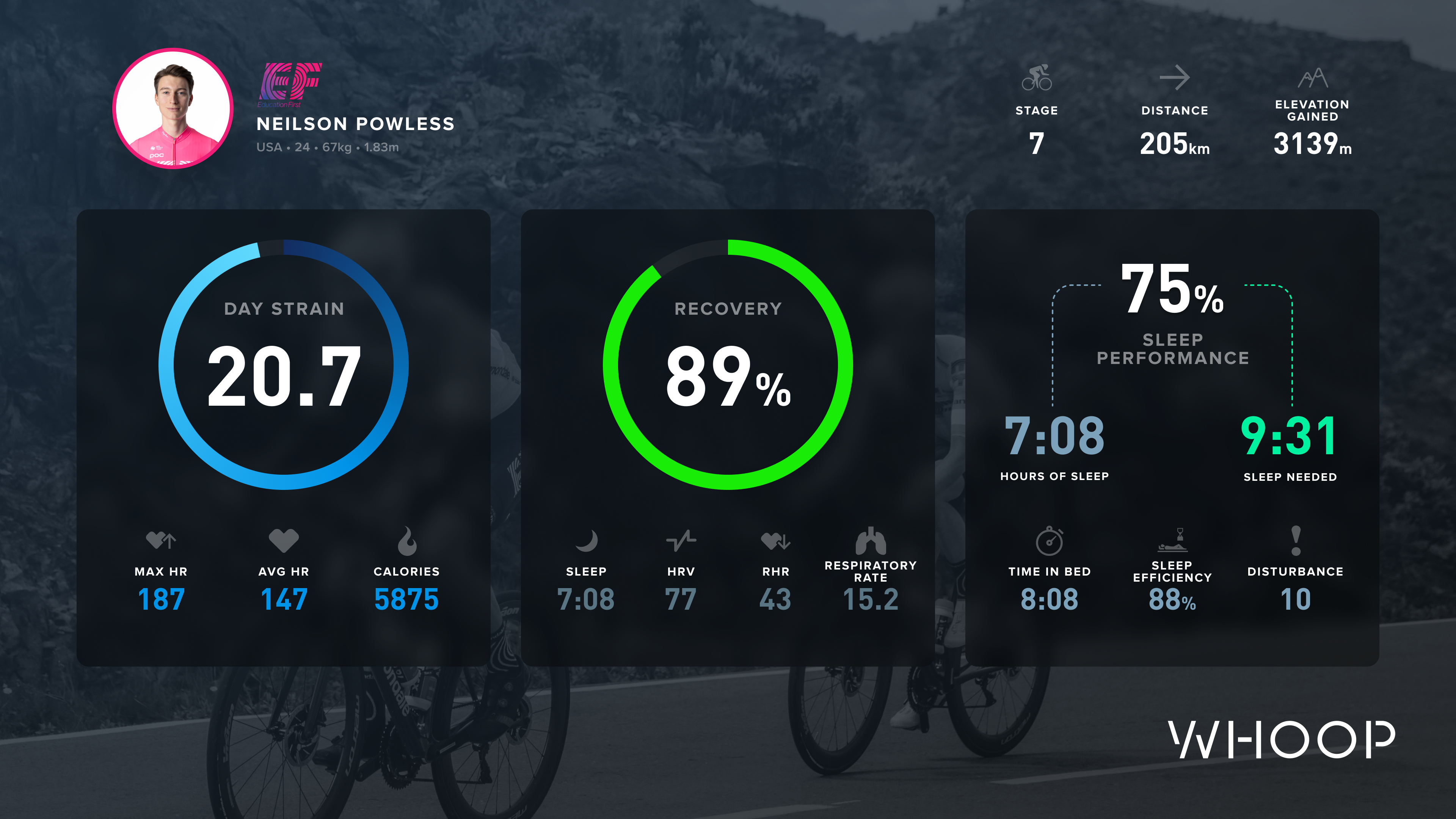 Neilson Powless – stage 7 data