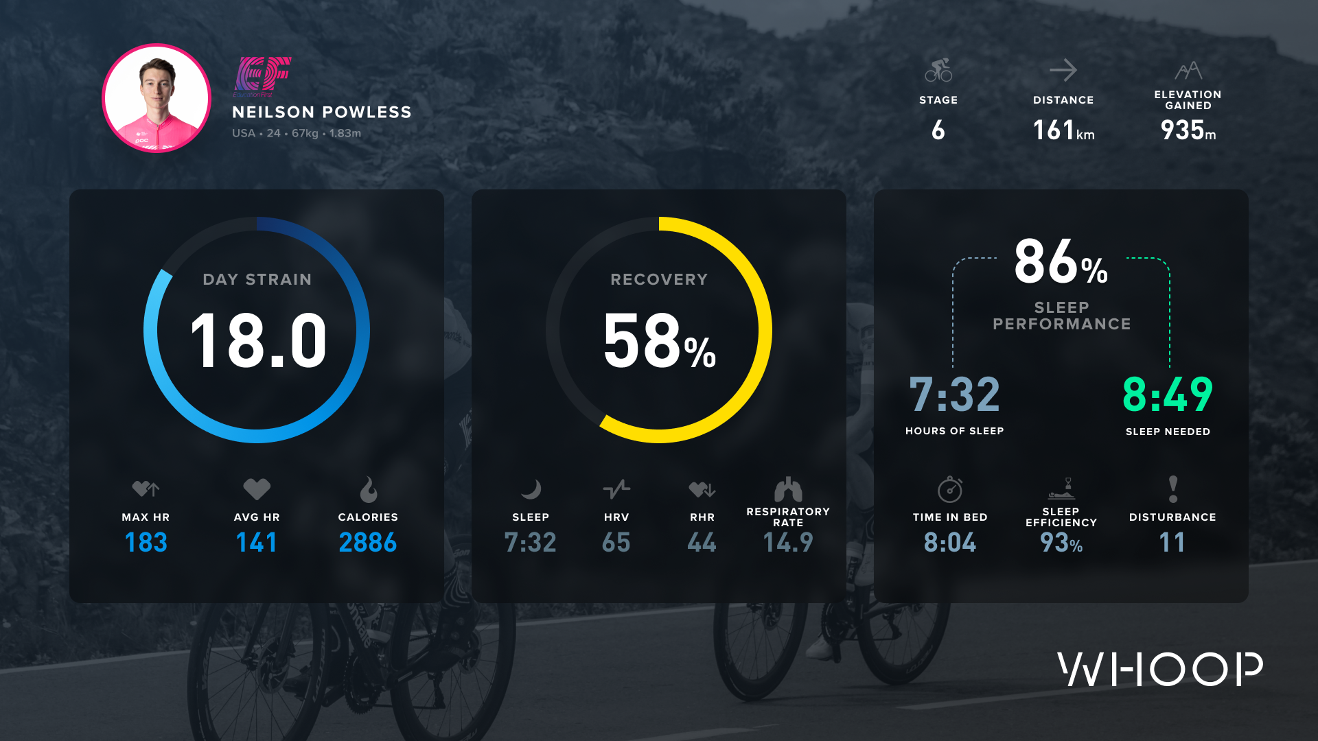 Neilson Powless – stage 6 data