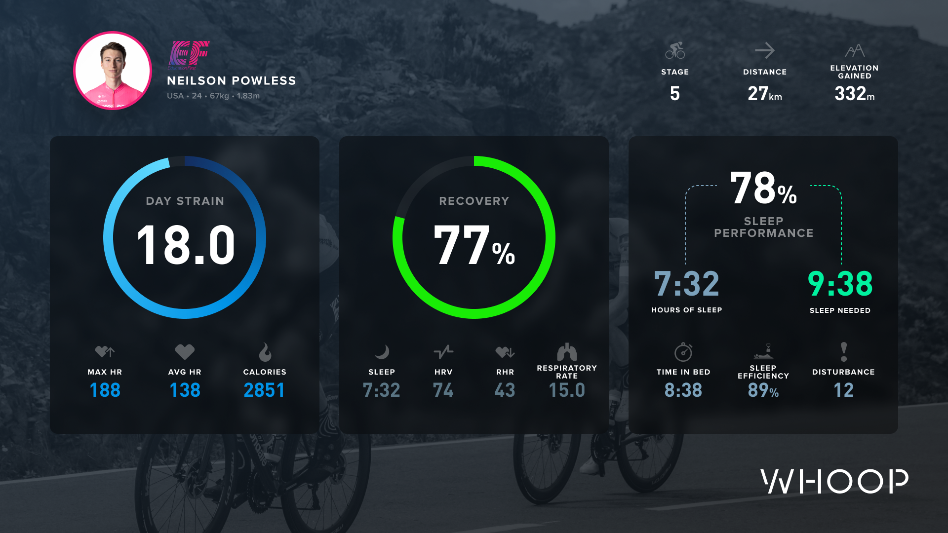 Neilson Powless – stage 5 data