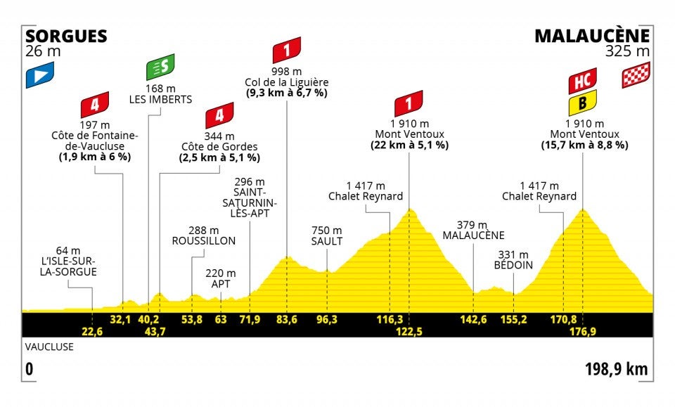 Stage 11 profile