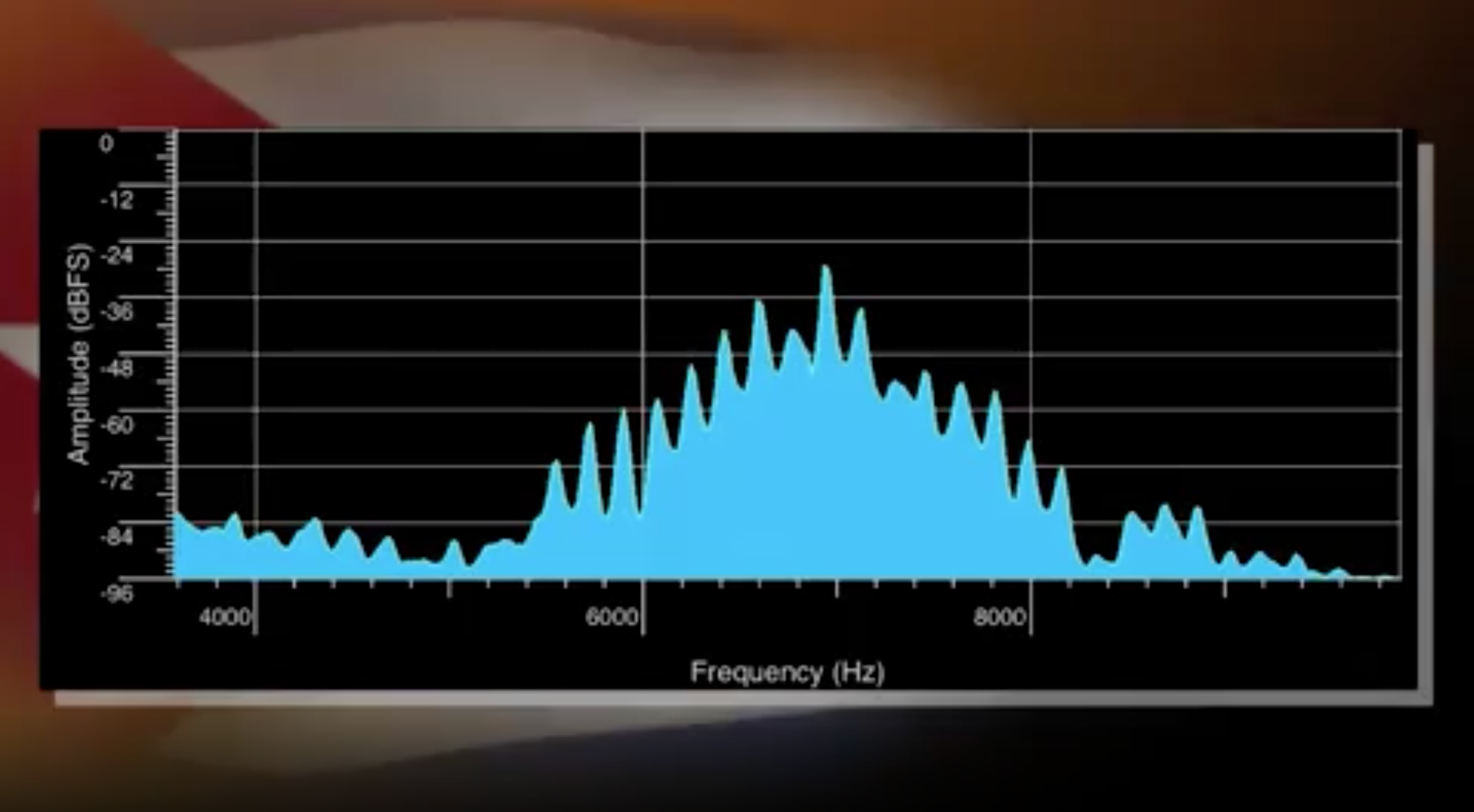 An audio visualization shows the sound American diplomats heard in Cuba before falling ill with the ‘Havana syndrome'