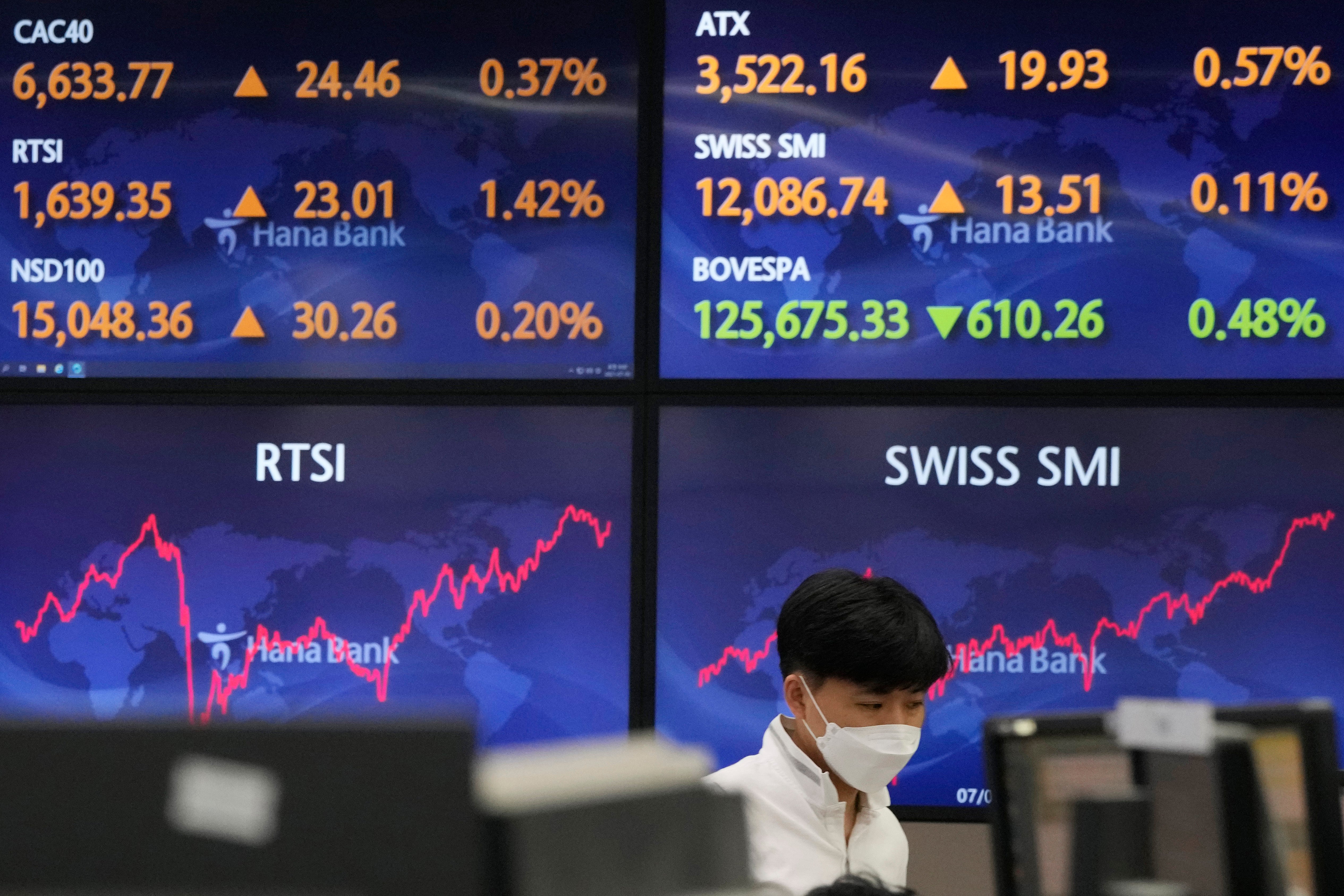 South Korea Financial Markets