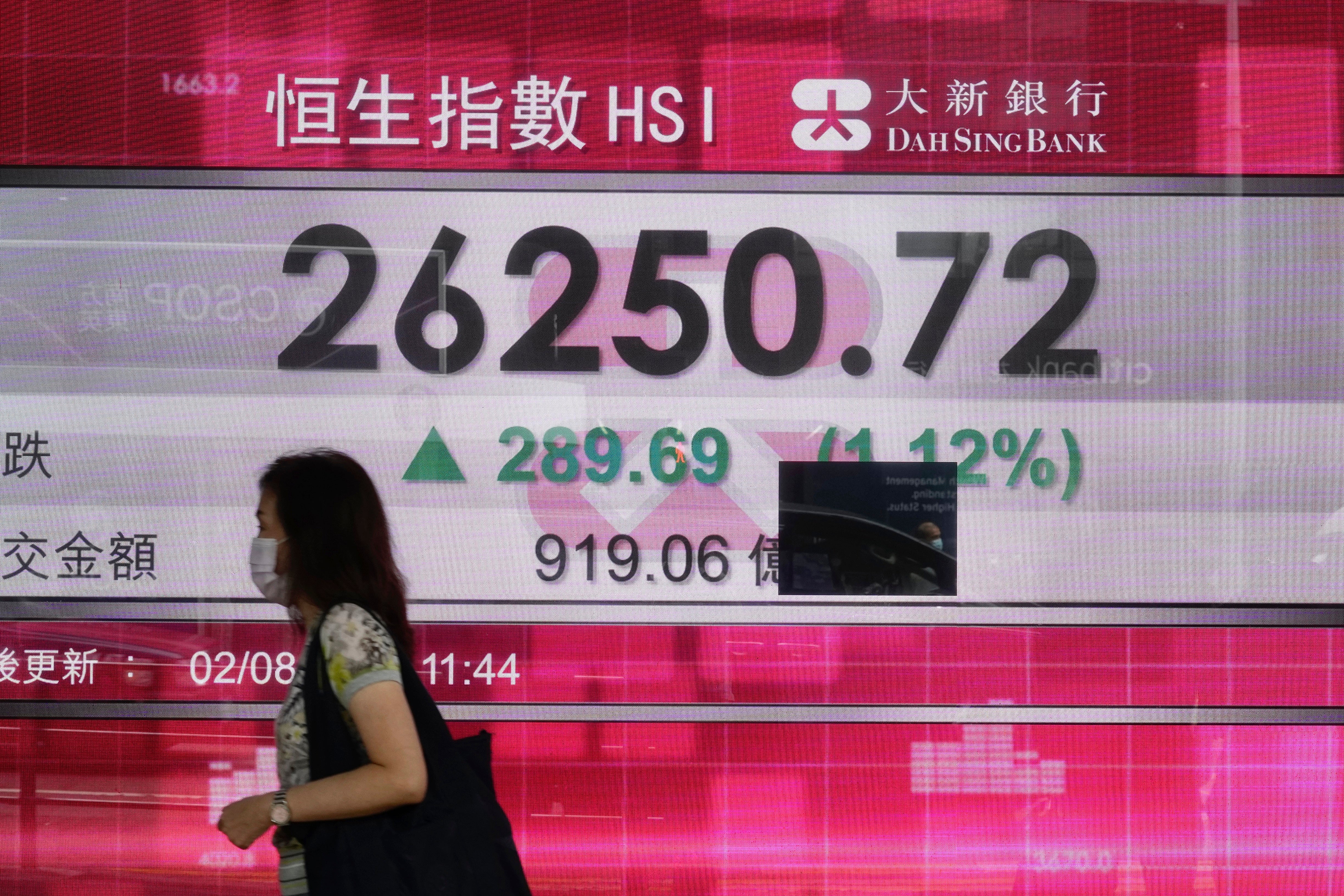 Hong Kong Financial Markets