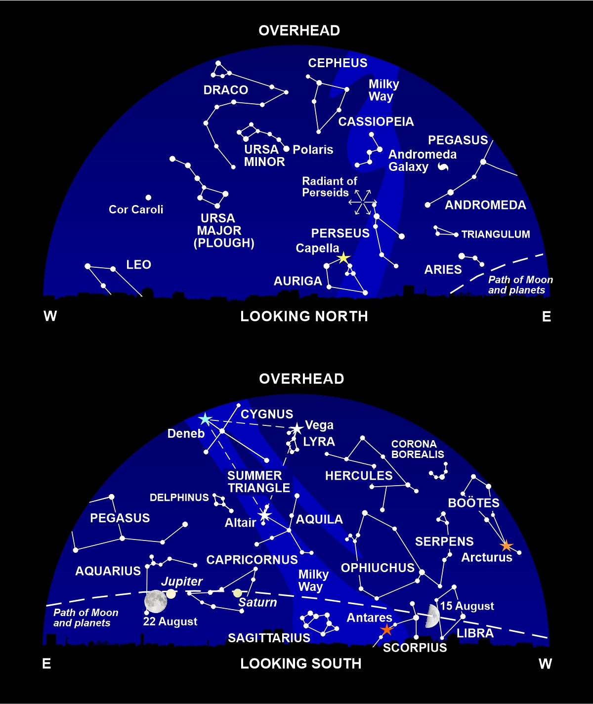 The night sky at around 11pm all this month